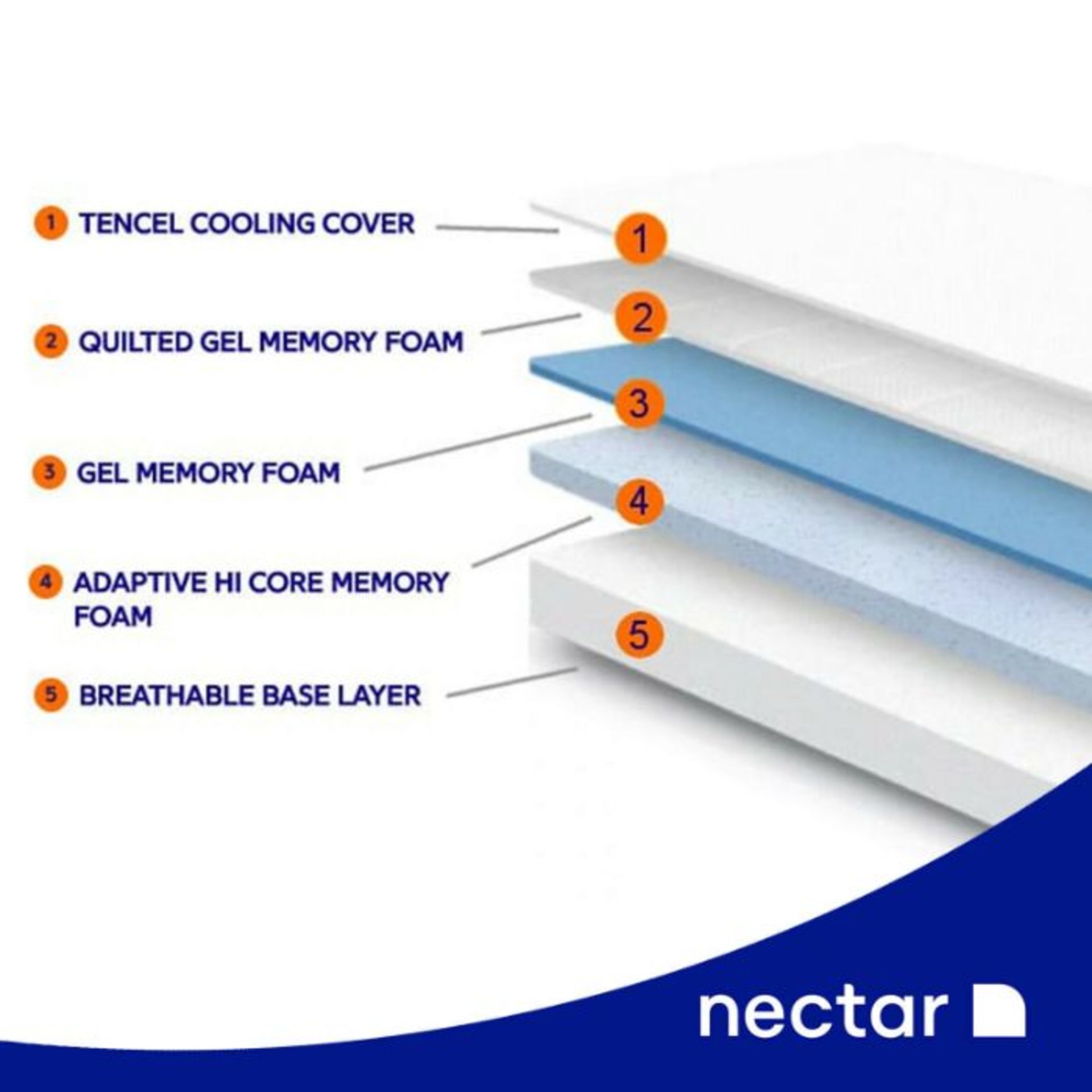 Professionally refurbished King Size Nector Mattress RRP œ899, this item has been professionally