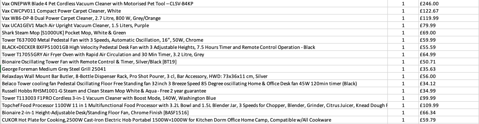 Pallet to Contain- x17 Household Items, Total RRP- £1365.78 - Image 2 of 2