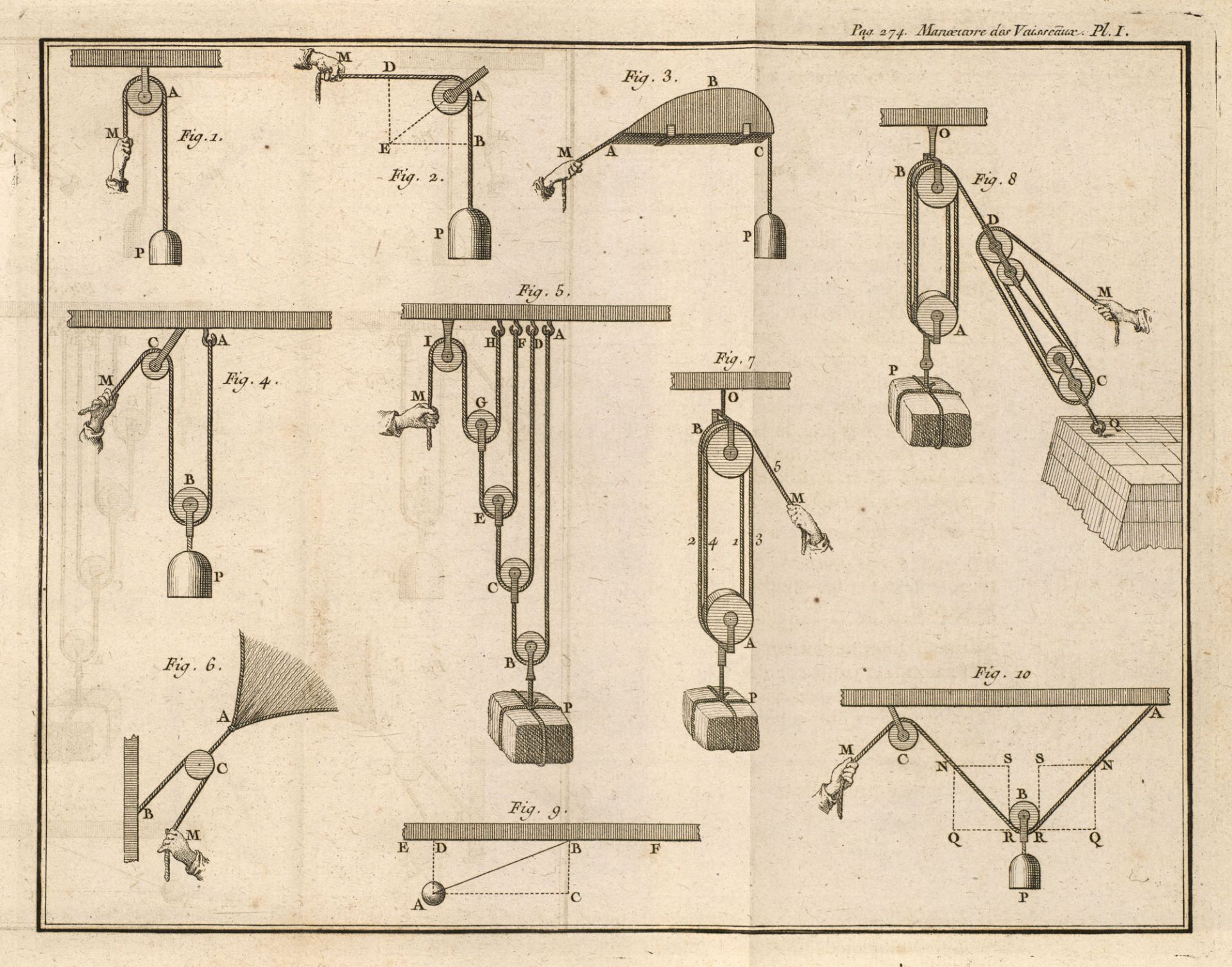 Pierre Bouguer. De la Manoeuvre des