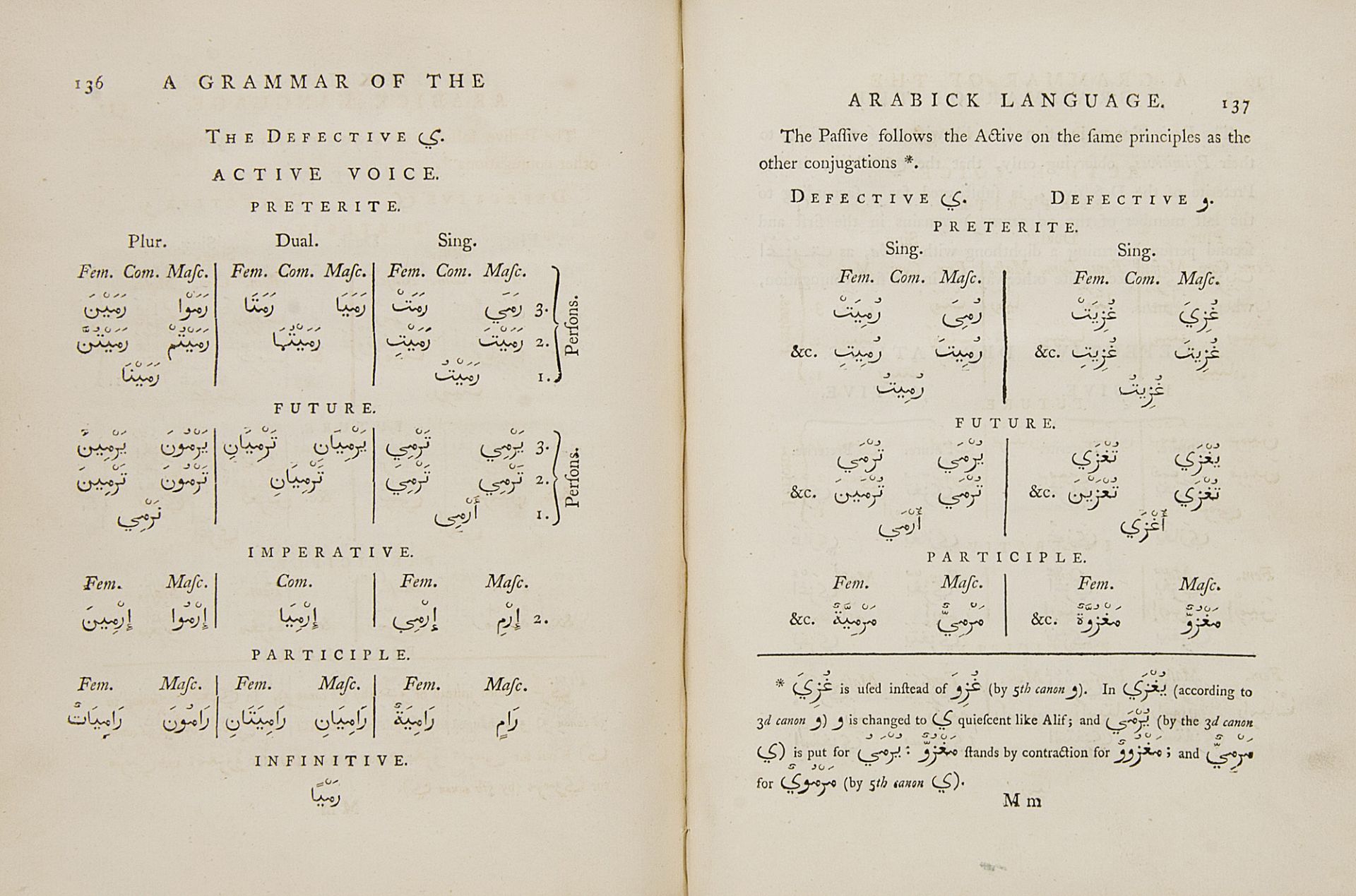 Arabien - - John Richardson. A grammar