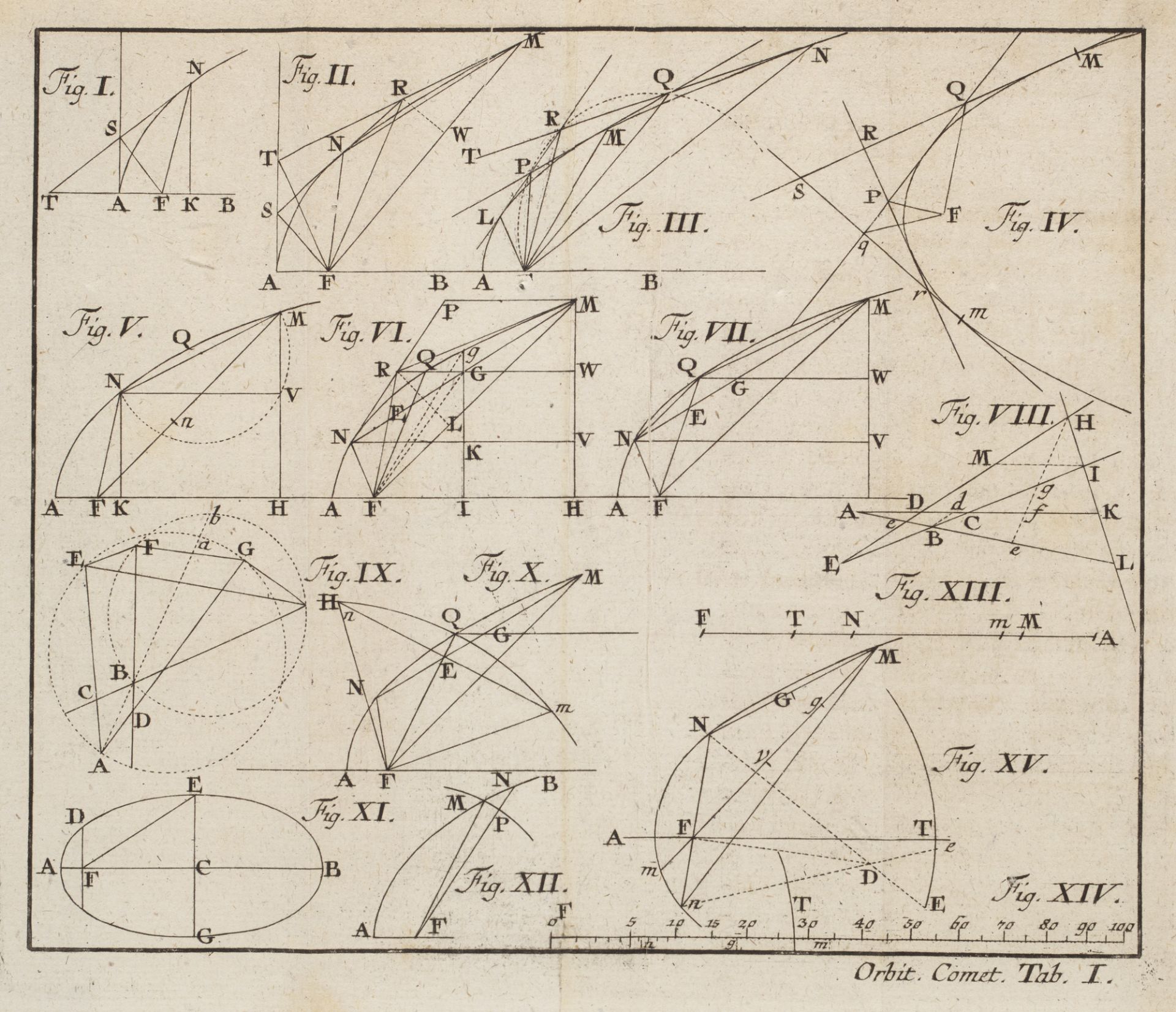 Astronomie - - Johann Heinrich