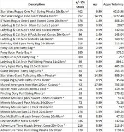 Partyware Distributors Liquidation Stock | Themes Incl: Star Wars, Spiderman, Finding Dory & Peppa Pig | RRP Over £20K | Ends 01 March 2022