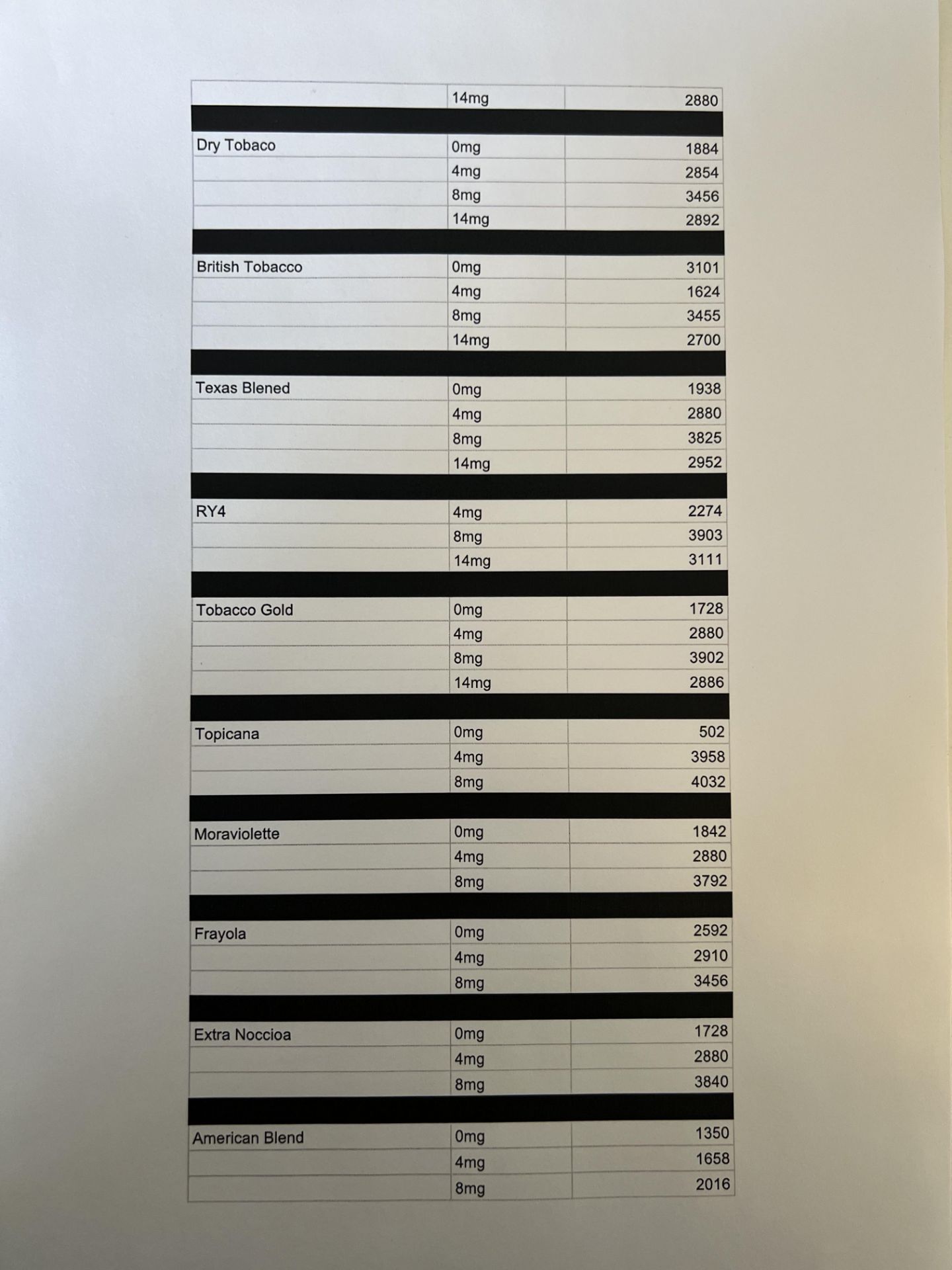 APPROX 200,000 10ml VAPOUR ART LIQUIDS, 12 PALLETS *PLUS VAT* - Image 5 of 6