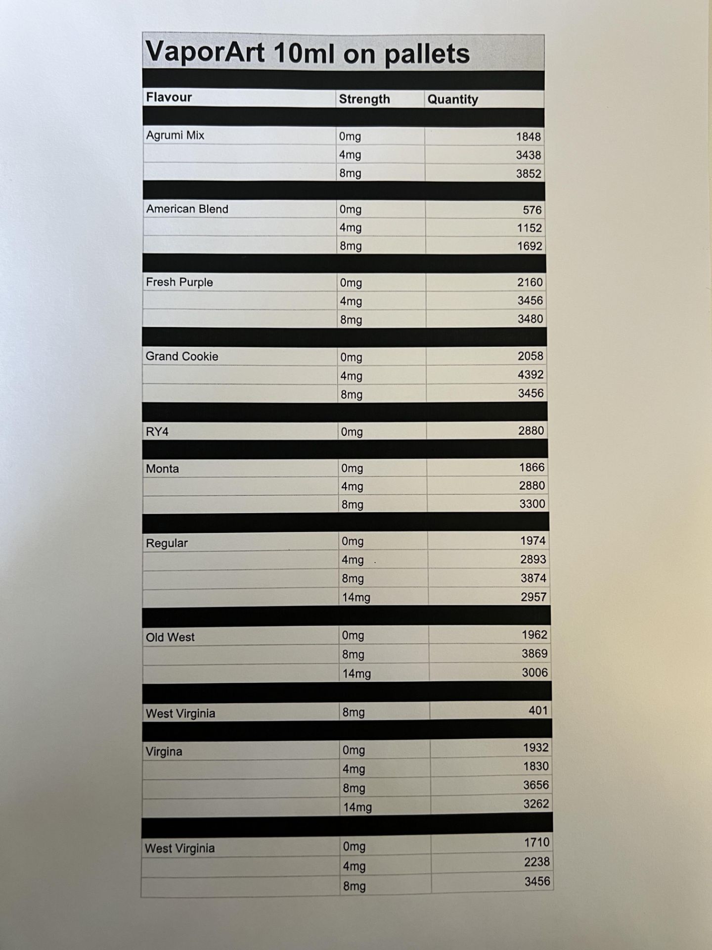 APPROX 200,000 10ml VAPOUR ART LIQUIDS, 12 PALLETS *PLUS VAT* - Image 4 of 6