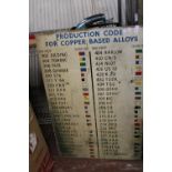 A vintage colour code chart, postage unavailable