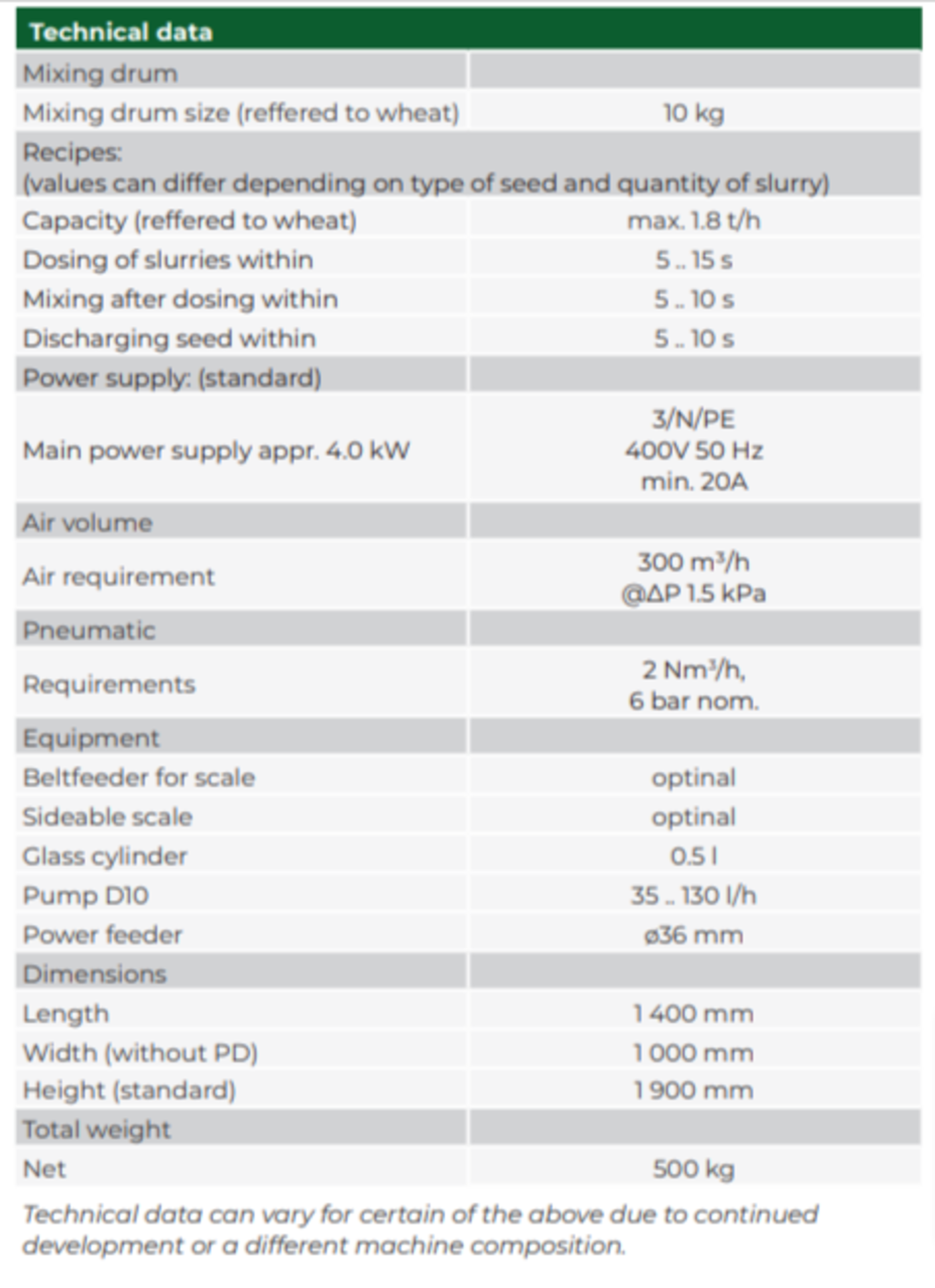 HEGE Model CC10 Centricoater Seed Treater - Image 2 of 2