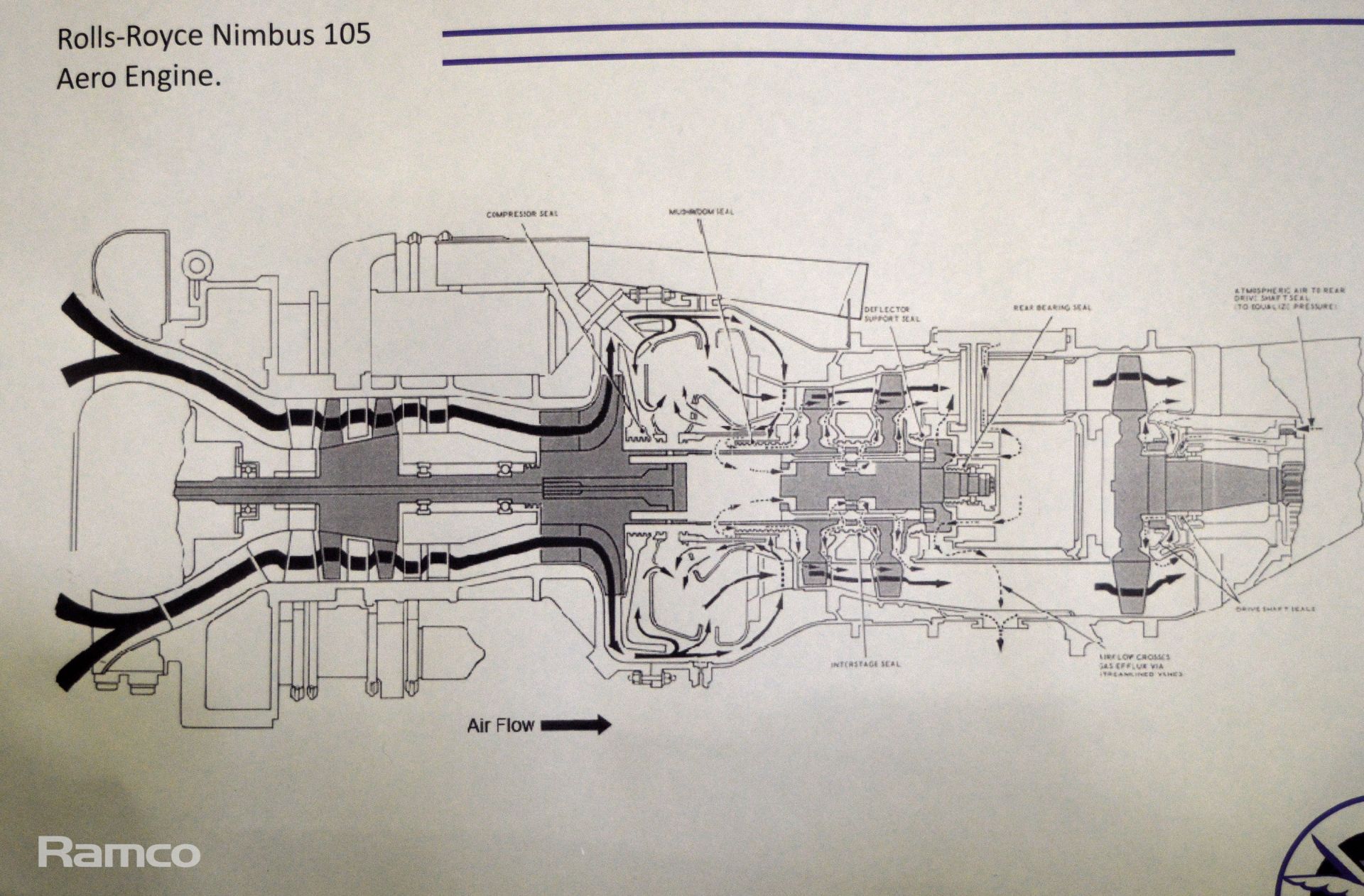 Rolls Royce Nimbus 105 Aero Jet Engine - Nimbus ECU - mark 1050 - serial 15255 - Image 14 of 15