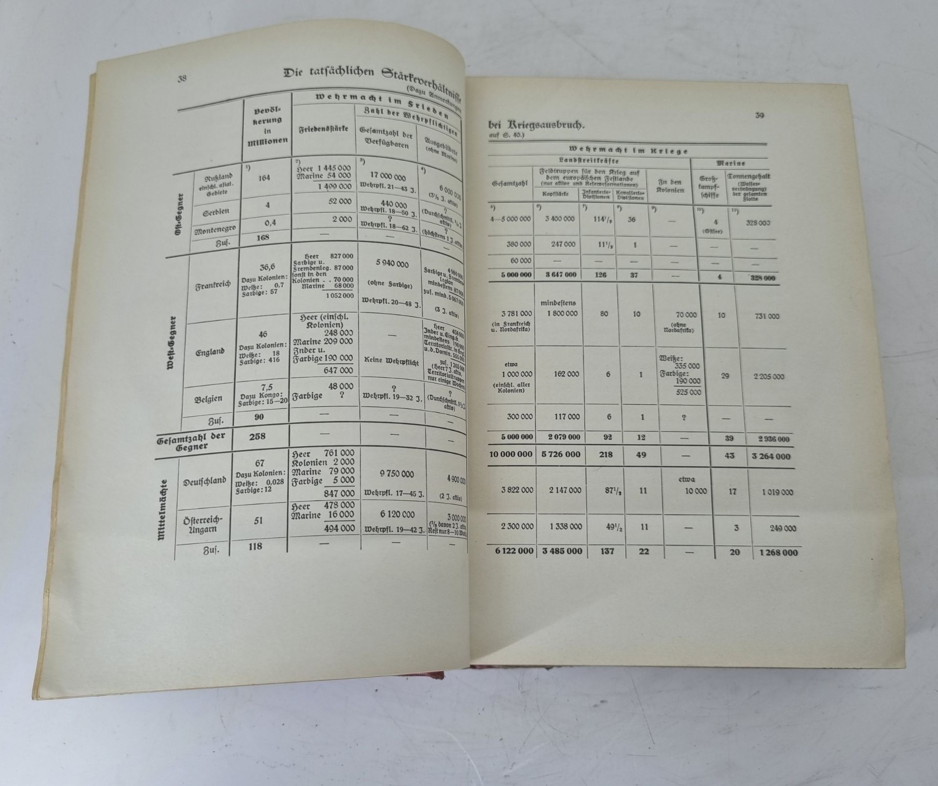 German Military History Books - Der Weltkrieg 1914-18, Feldzug Aufzeichnungen 1914-18, - Image 5 of 44