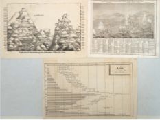 3 Kupferstichkarten dabei "Vergleichende Übersicht bekannter Höhen und Orte...", Vergleichende Dars