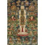 Chakradiagramm-Thangka. Pigmente auf Gewebe.