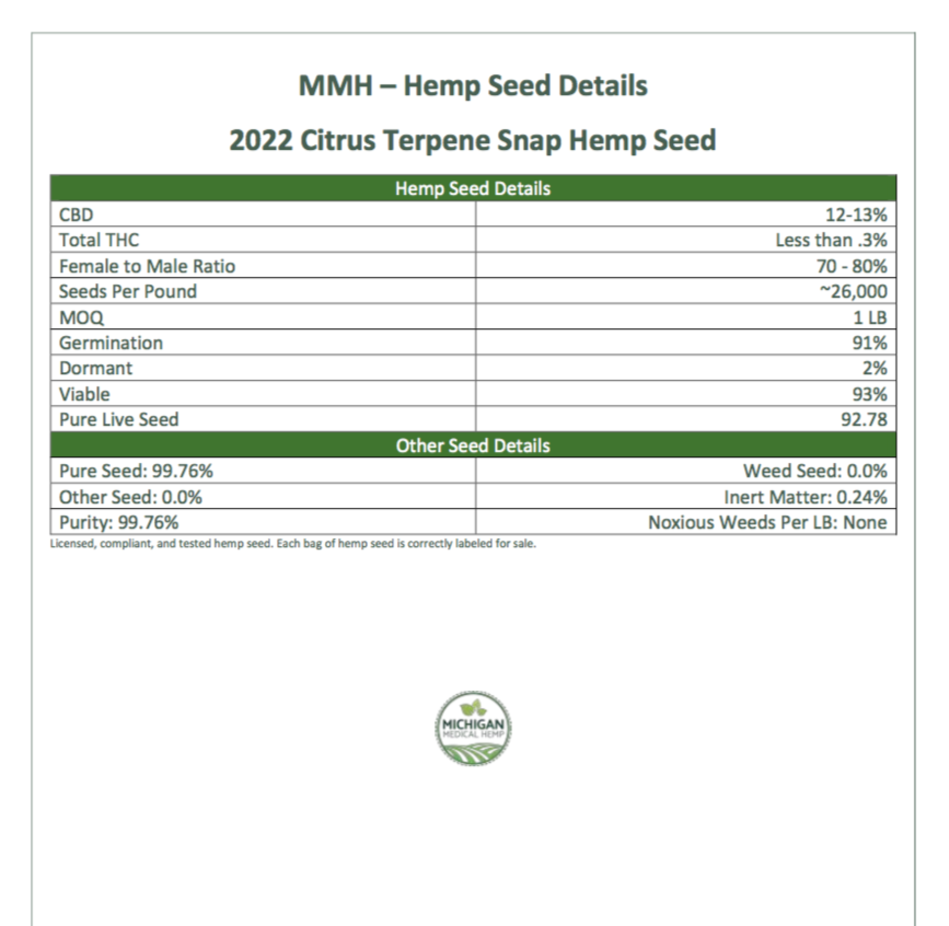 QTY 5 LBS (~130,000 Seeds) MMH Citrus Terpene Snap Hemp Seeds - Image 2 of 9