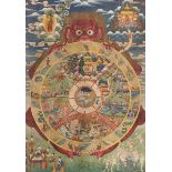 Thangka des Lebensrades