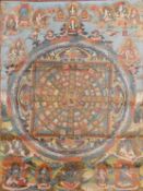 Mandala / Tanka. Tibet.