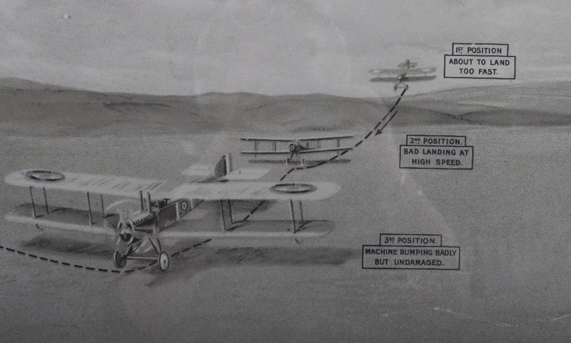 Royal Flying Corps / Royal Air Force Instruction Poster for Pilots - Bild 5 aus 5