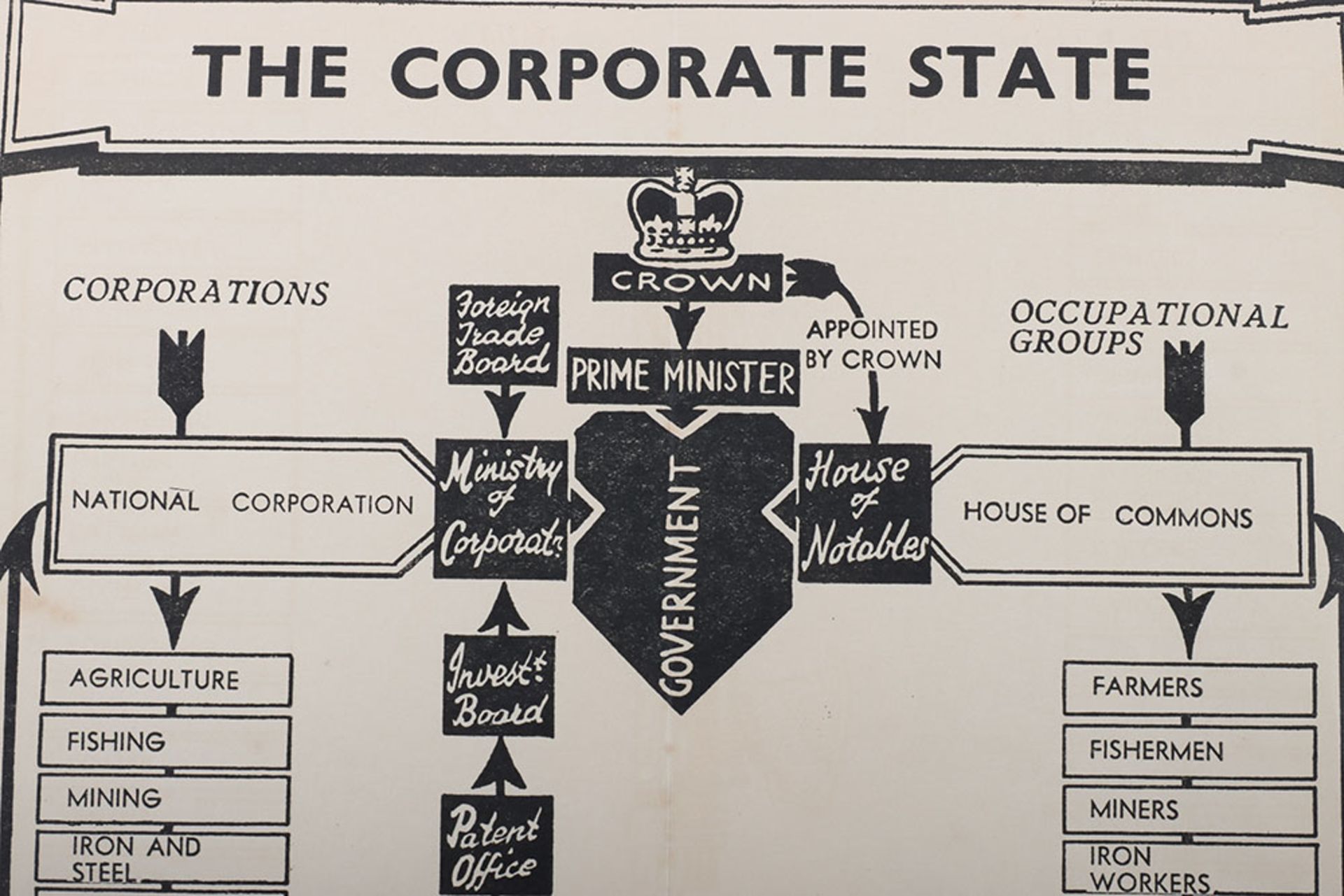 British Union of Fascists Poster "Corporate State" - Image 2 of 6