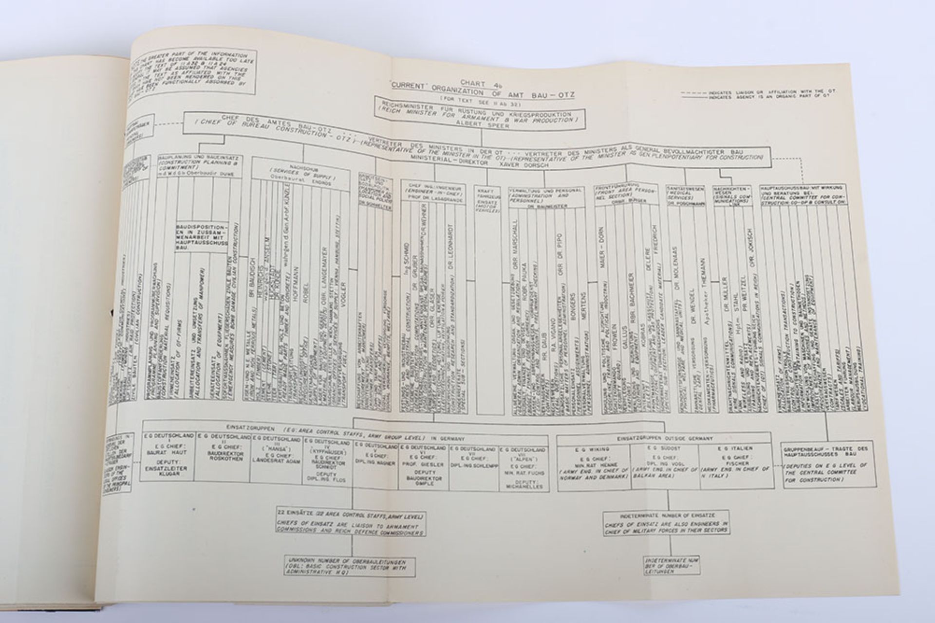 Handbook of the Organisation Todt (O.T.) MIRS London, March 1945. - Bild 5 aus 7