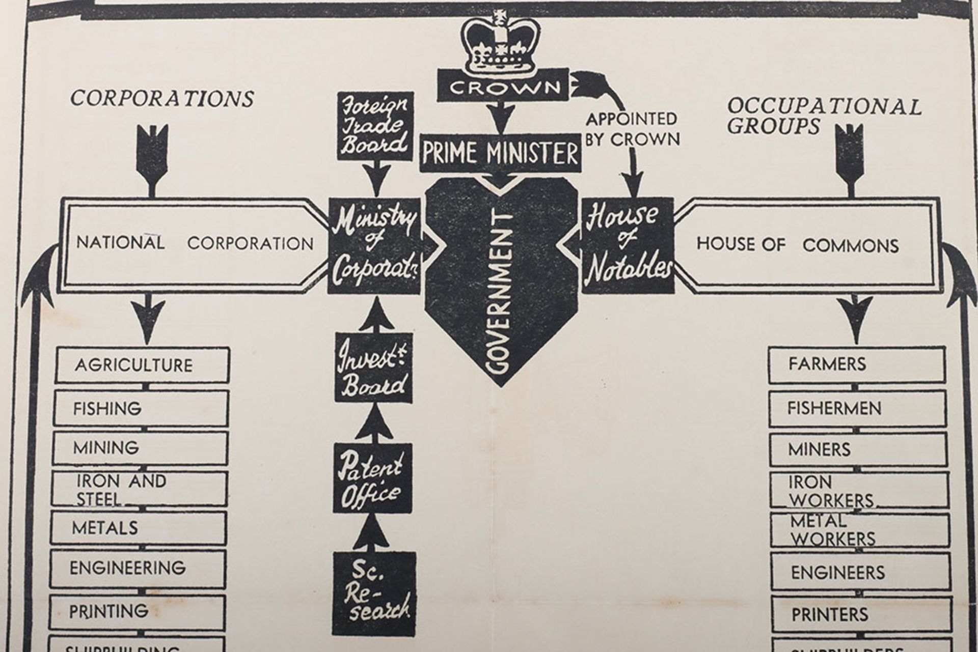 British Union of Fascists Poster "Corporate State" - Image 4 of 6