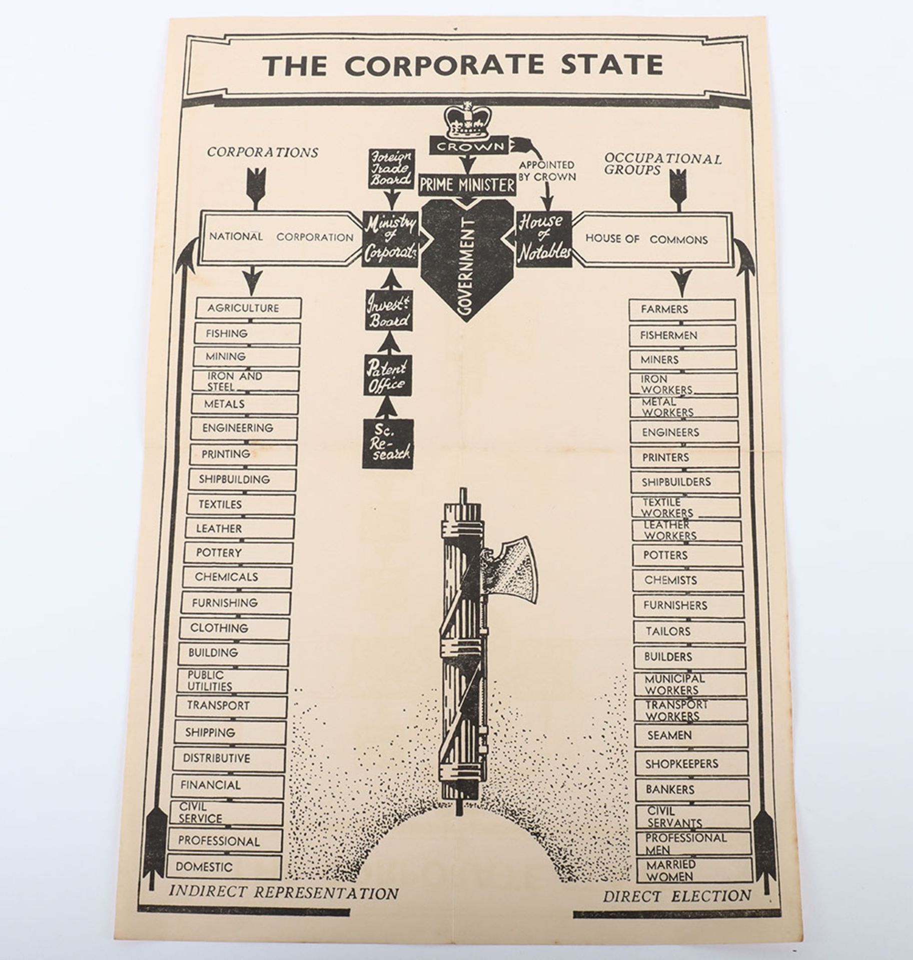 British Union of Fascists Poster "Corporate State"