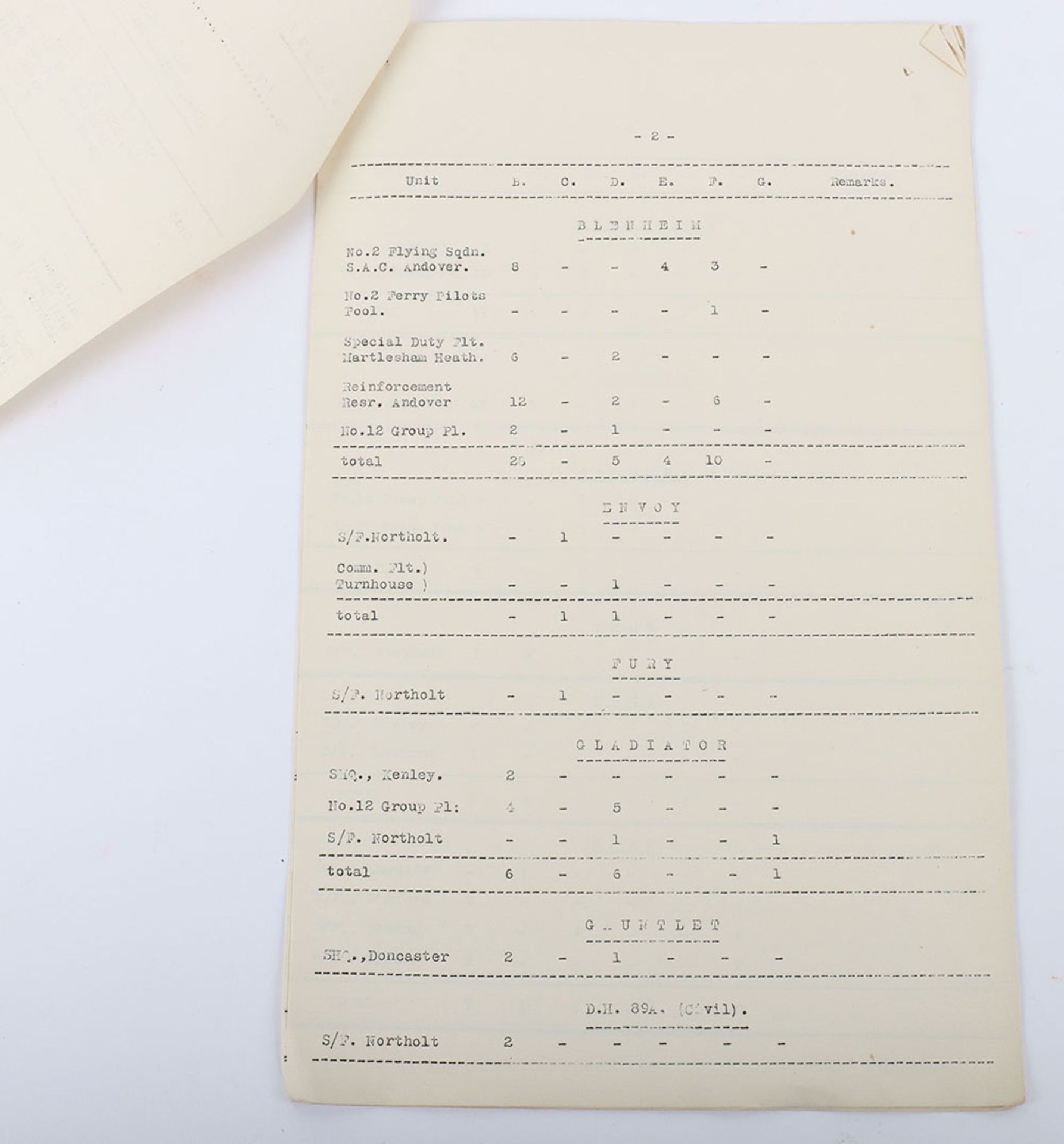 State of Aircraft in Fighter Command Secret 27th January 1940.Original report from HQ Fighter Comman - Image 3 of 5