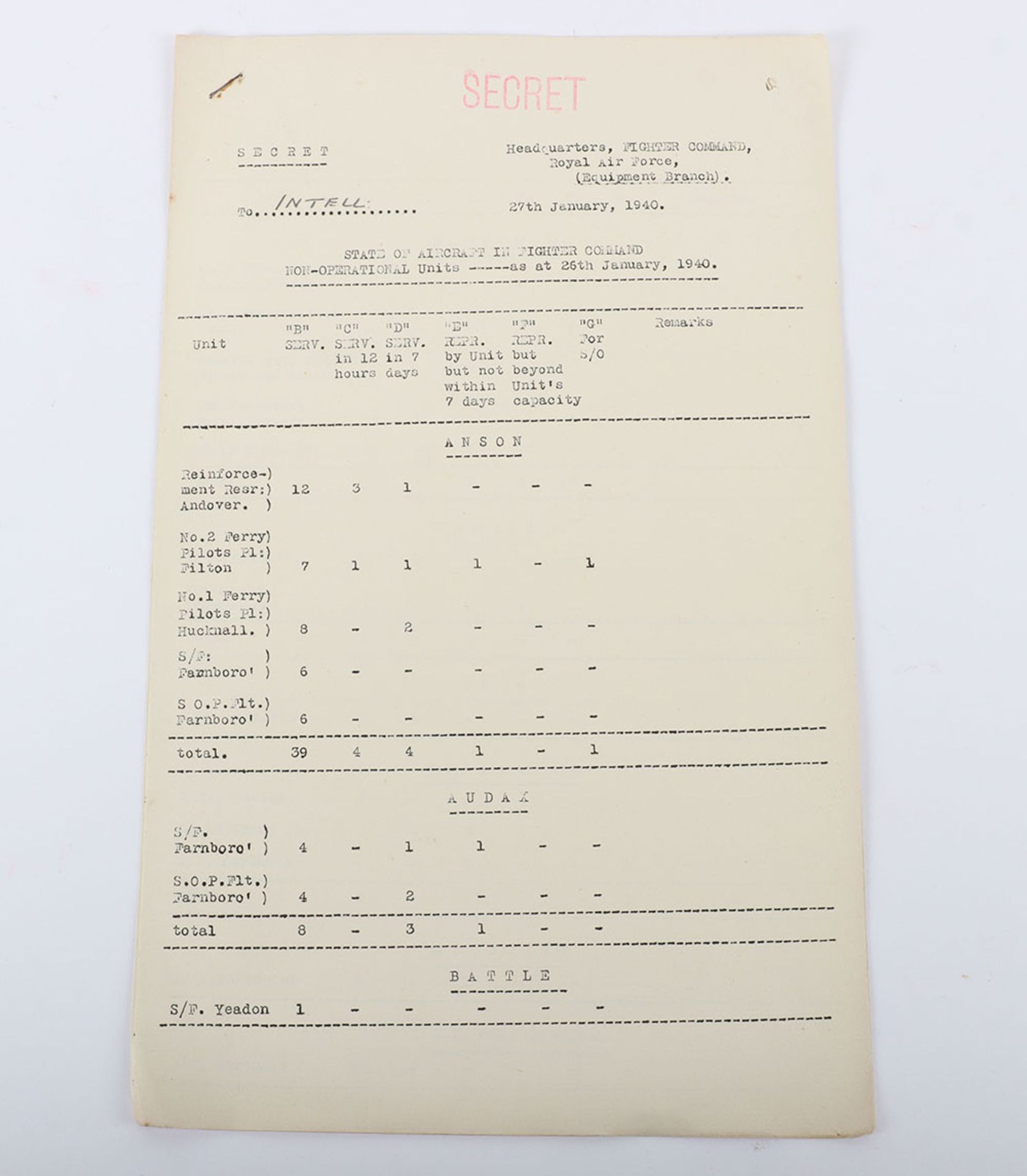 State of Aircraft in Fighter Command Secret 27th January 1940.Original report from HQ Fighter Comman