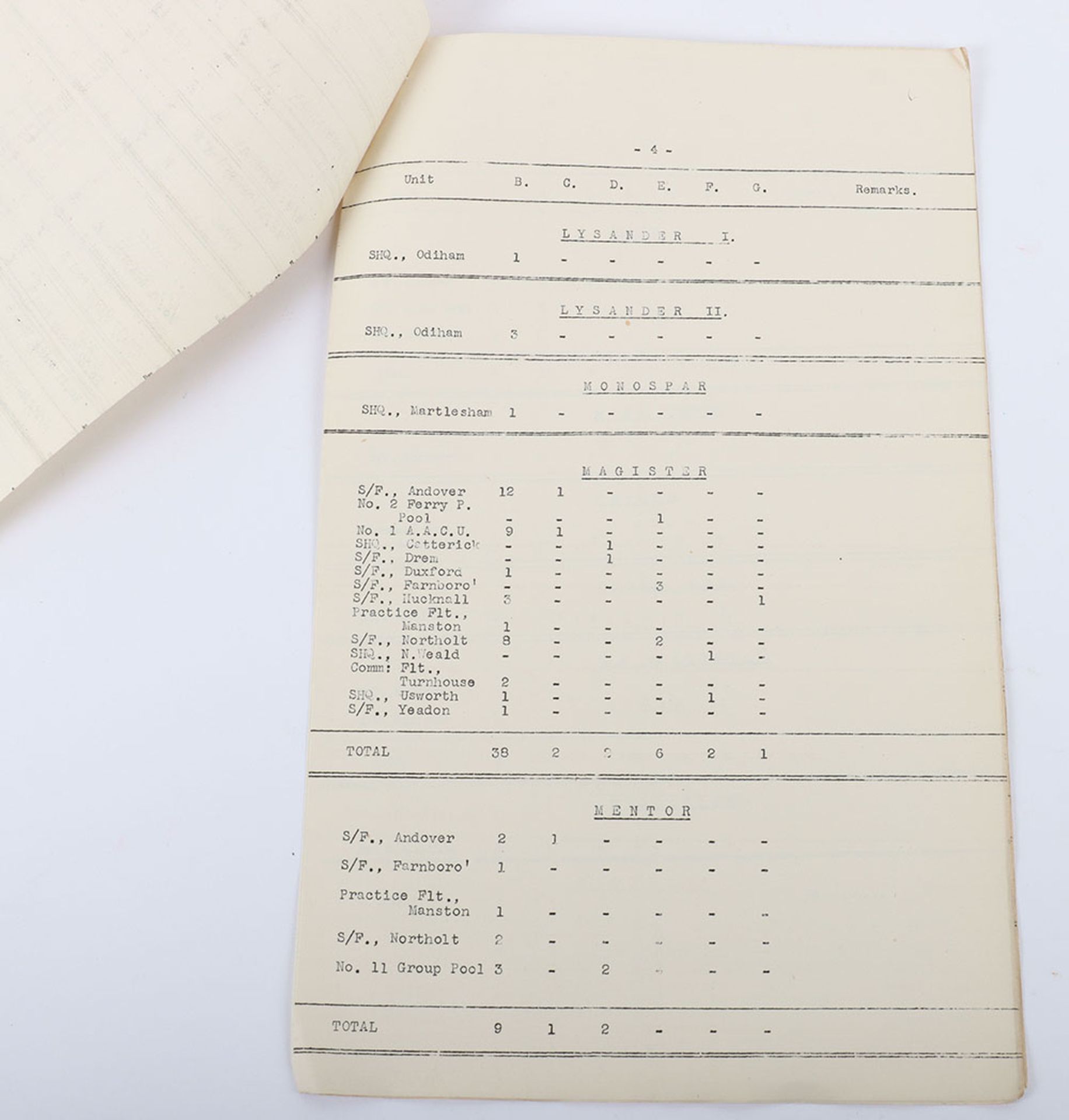 State of Aircraft in Fighter Command Secret 27th January 1940.Original report from HQ Fighter Comman - Bild 4 aus 5