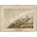 Comparison Chart. Smith (Charles), A Combined View of the Principal Mountains & Rivers..., 1825