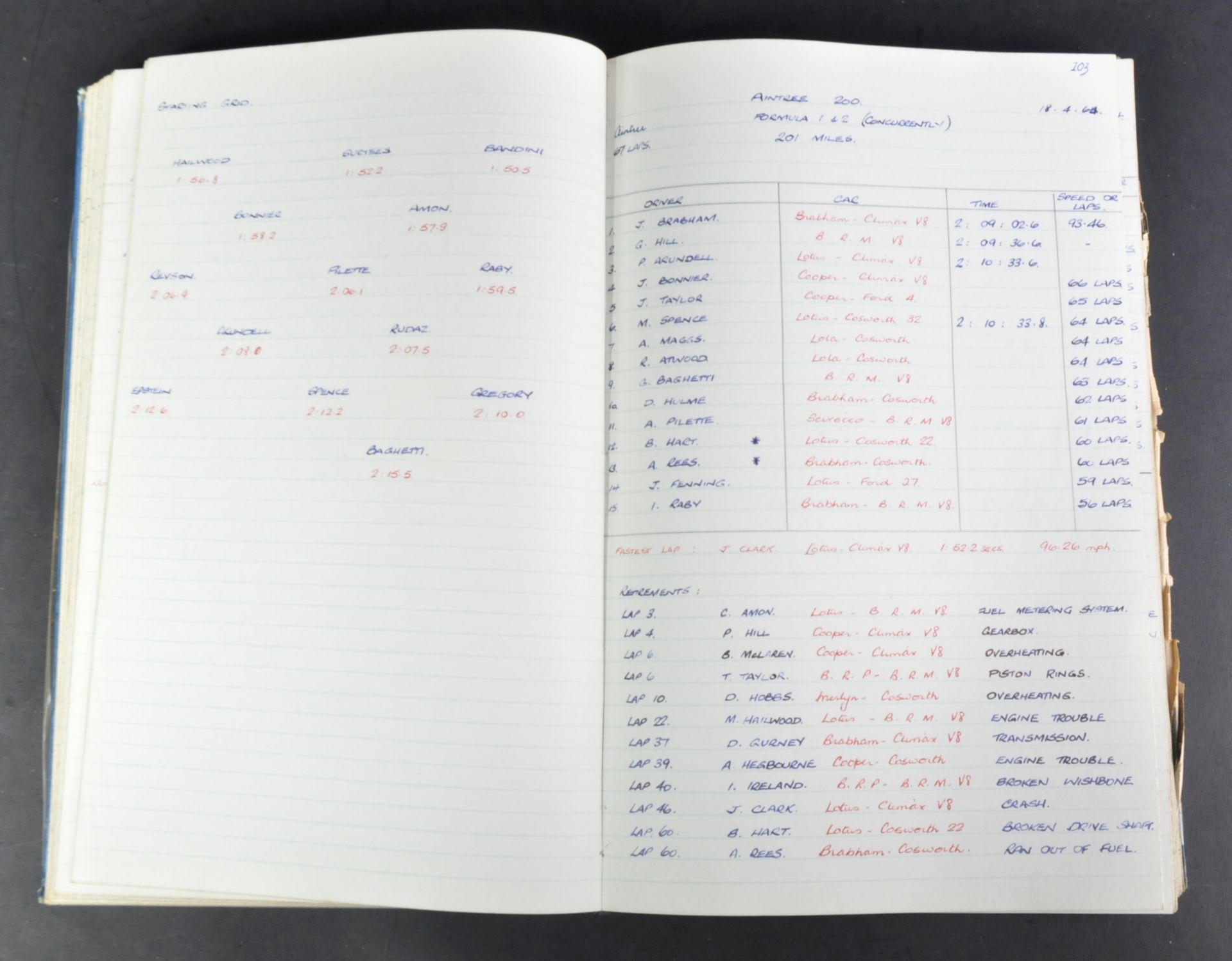 1960S FORMULA ONE / F1 HANDWRITTEN LOG OF RACES & WINNERS