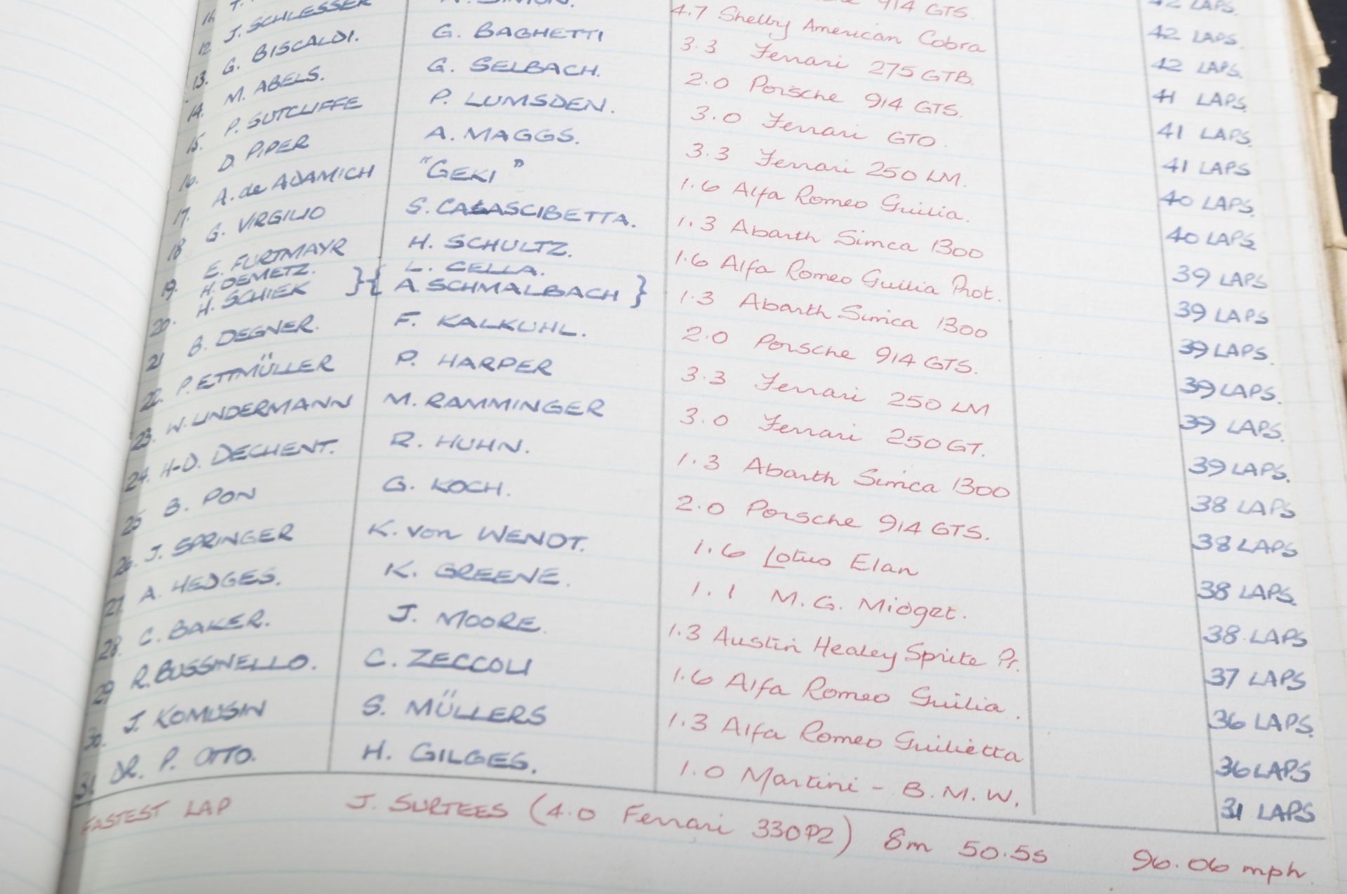 1960S FORMULA ONE / F1 HANDWRITTEN LOG OF RACES & WINNERS - Bild 4 aus 5