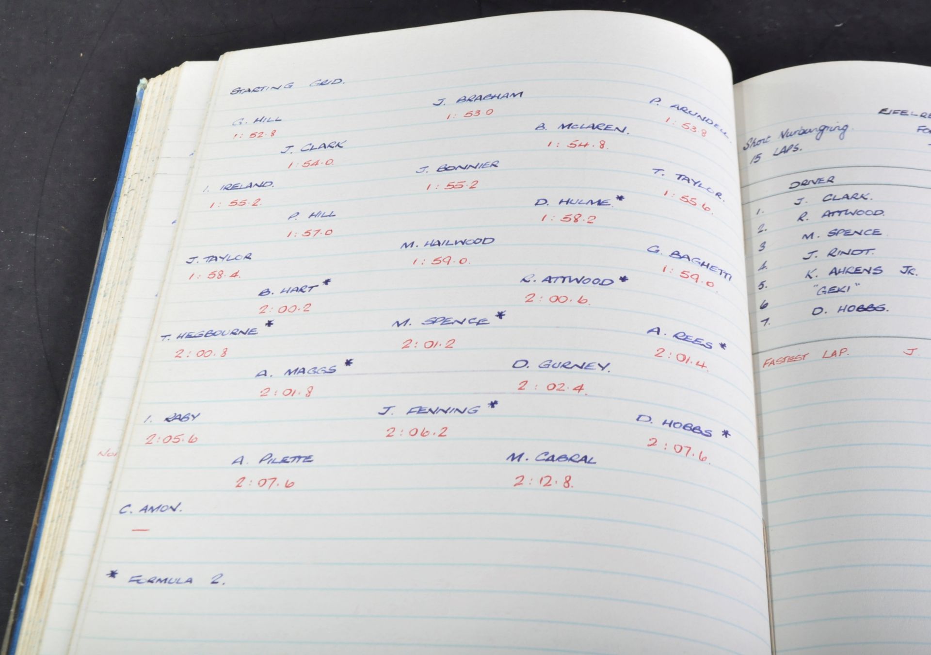 1960S FORMULA ONE / F1 HANDWRITTEN LOG OF RACES & WINNERS - Image 2 of 5