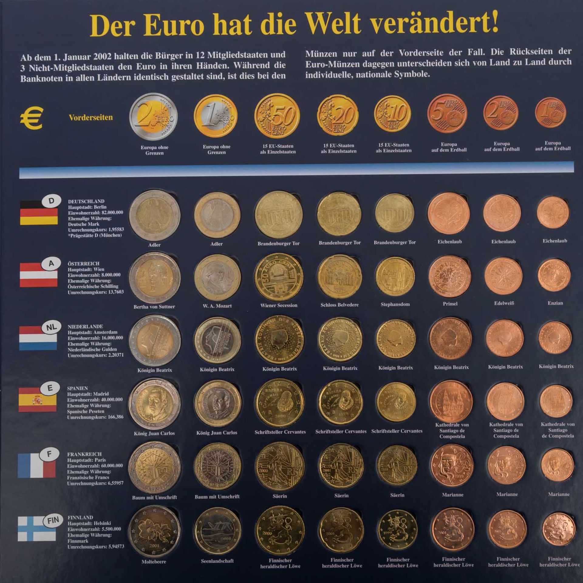 Komplett-Sammlung "Euro-Kursmünzensätze" - - Bild 4 aus 4