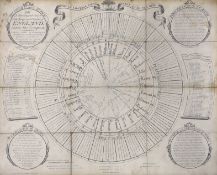 Francis Reynard, engraved circular educational table with surrounding circular and scroll-like