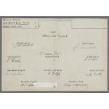 HUDDERSFIELD TOWN 1921-22 FA CUP WINNING TEAM ORIGINAL INK AUTOGRAPHED TEAM SHEET The 1922 FA Cup