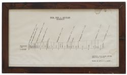 Isle Of Wight signal box Gradient Chart for the section RYDE PIER to VENTNOR. In original frame