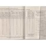 Sickness Benefits and Annuity 1947 Contributions - Tables and scales (early days of NIC), (8) very