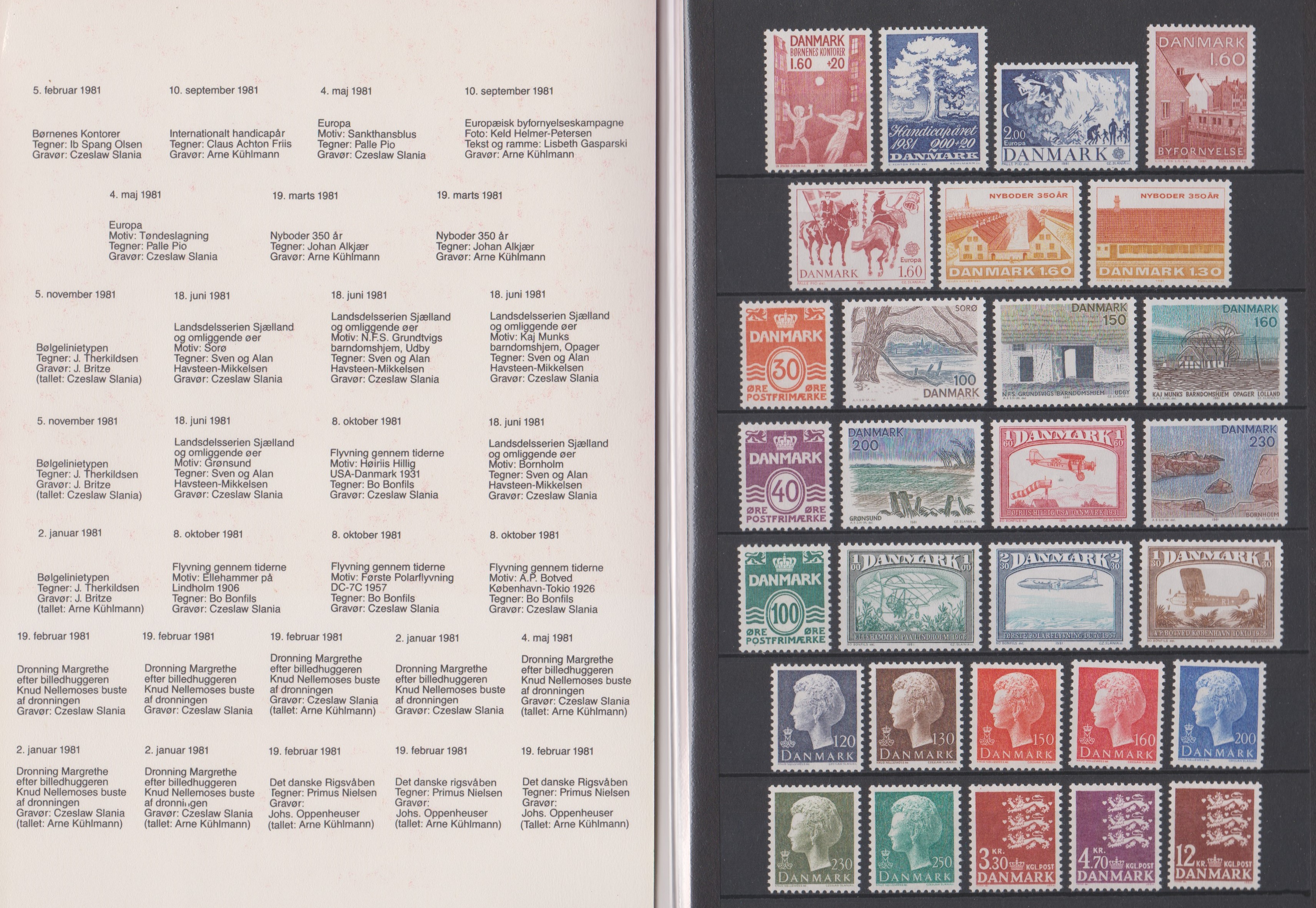 Denmark 1981 Danish Post Year Pack with Mint Issues complete with descriptive text.