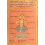 A 19TH CENTURY INDIAN ODISHA PAINTING OF A TANTRIC DEVI, with Devanagari inscriptions, framed and