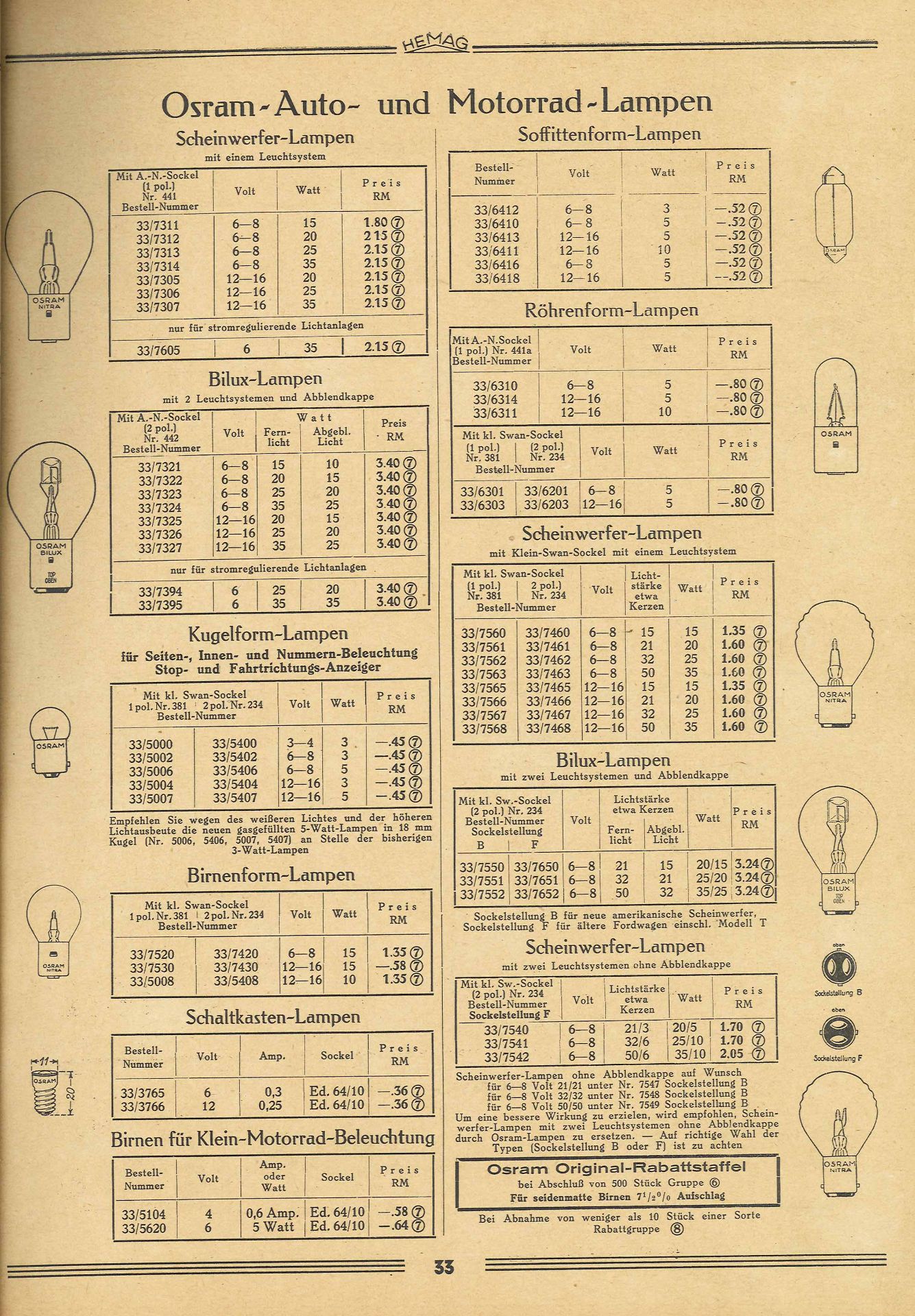 Herm. Manko AG, Frankfurt a.M. Mainzerlandstr. 14, Katalog Ausgabe 1932. - Bild 3 aus 5