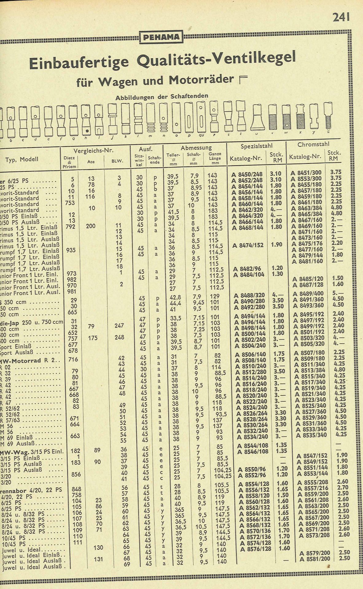 AllesAutomobil-u. Motorrad-Zubehör, Führendes Spezielhaus, Haefele, Mannheim N7,2, Katalog-Ausgabe - Bild 4 aus 4