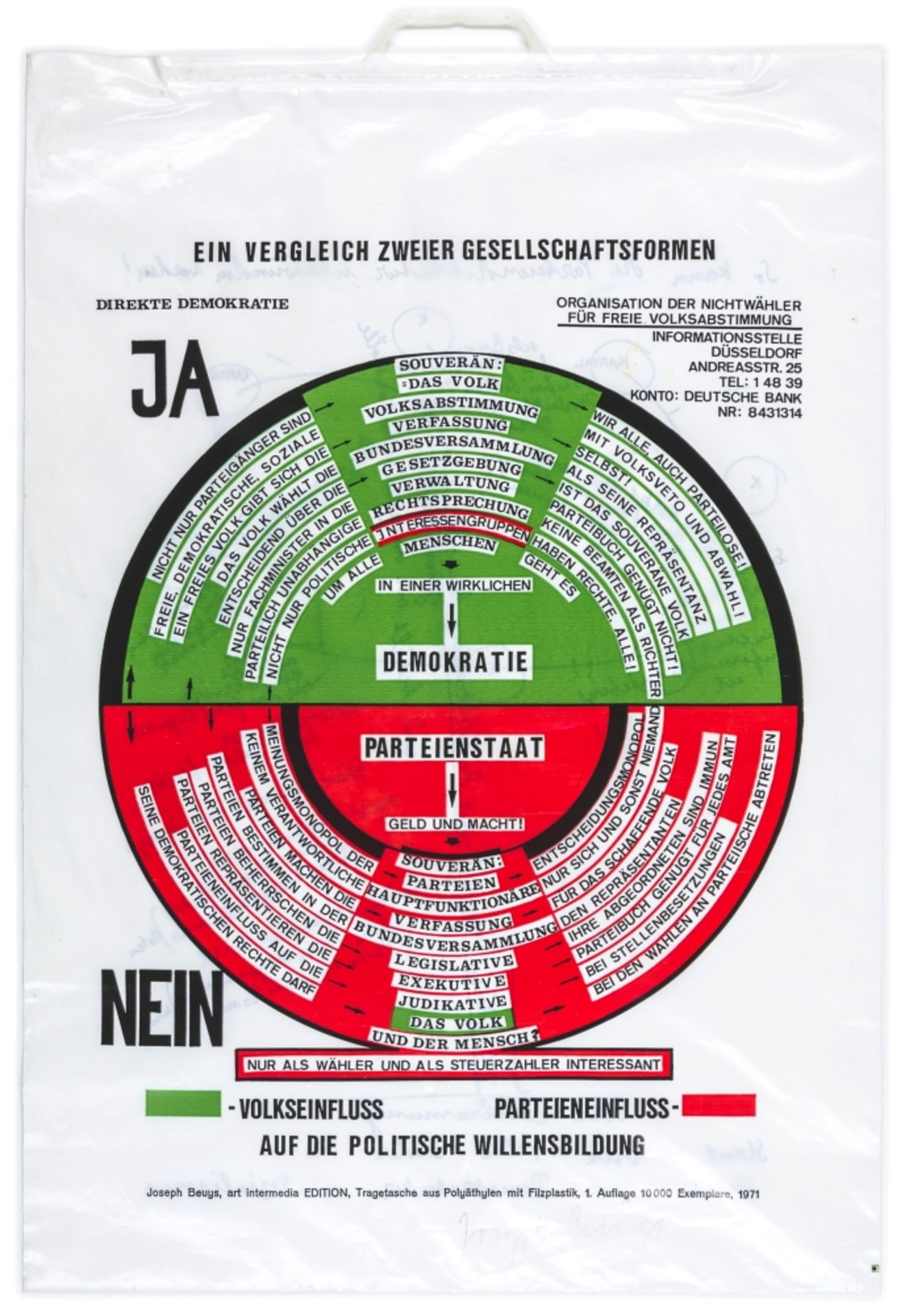 Beuys, Joseph. So kann die