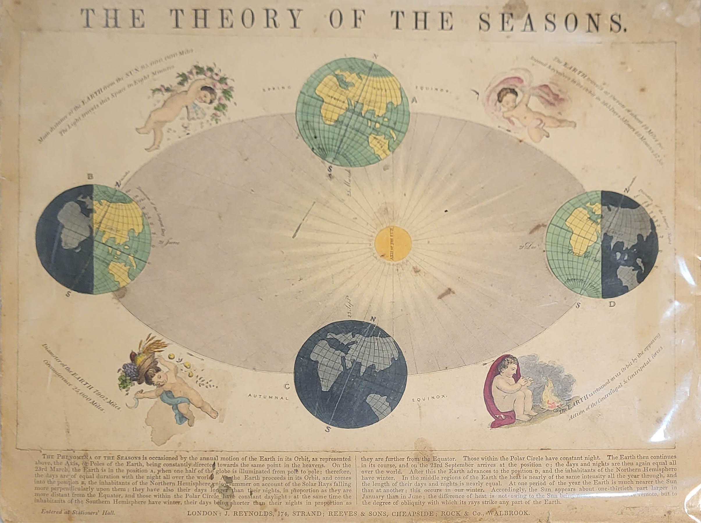 AN EARLY 19TH CENTURY 'ASTRONOMY' HAND COLOURED ENGRAVING Titled 'The Theory of The Seasons',