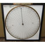 A WWII Fleet Disposition gauge on a plate glass panel, simply framed, 62 cm square