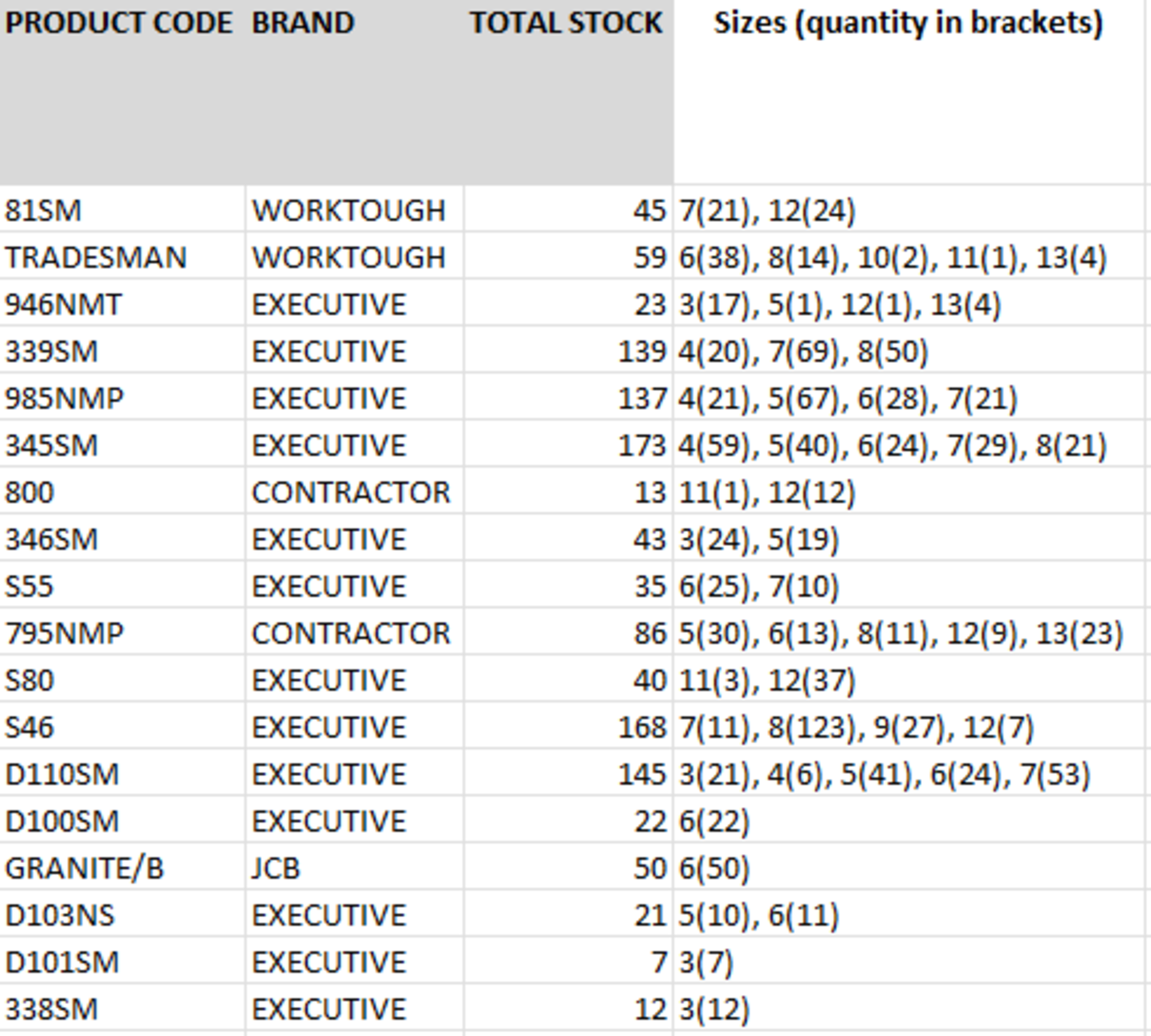 *NO VAT* Liquidation of Brand-New Boxed Work Boots - 1,218 Pairs. Total RRP £55,419 Brands to - Image 22 of 22