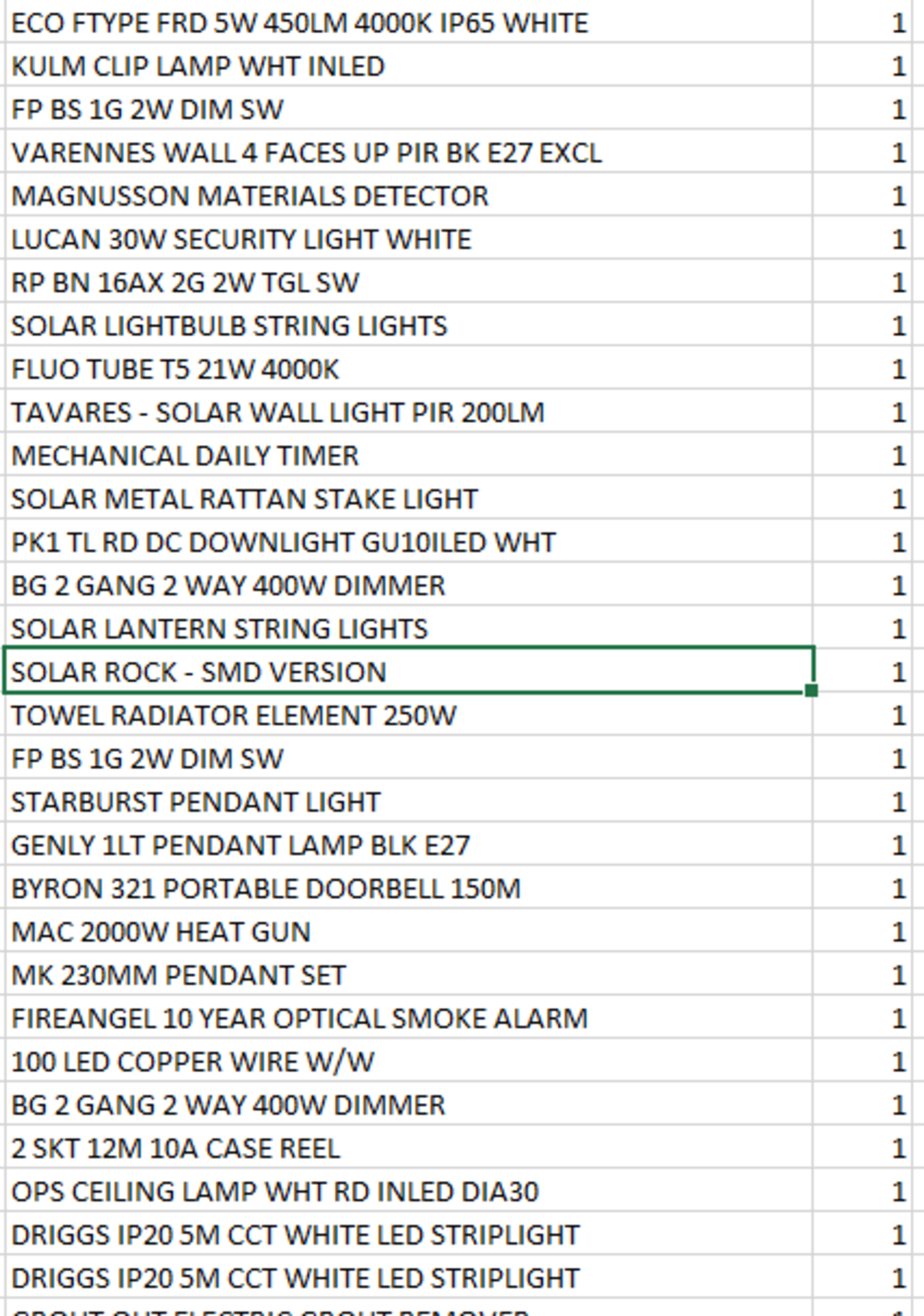 (REF2256068) 1 Pallet of Customer Returns - Retail value at new £3,924.54 See attached manifest of - Image 2 of 11