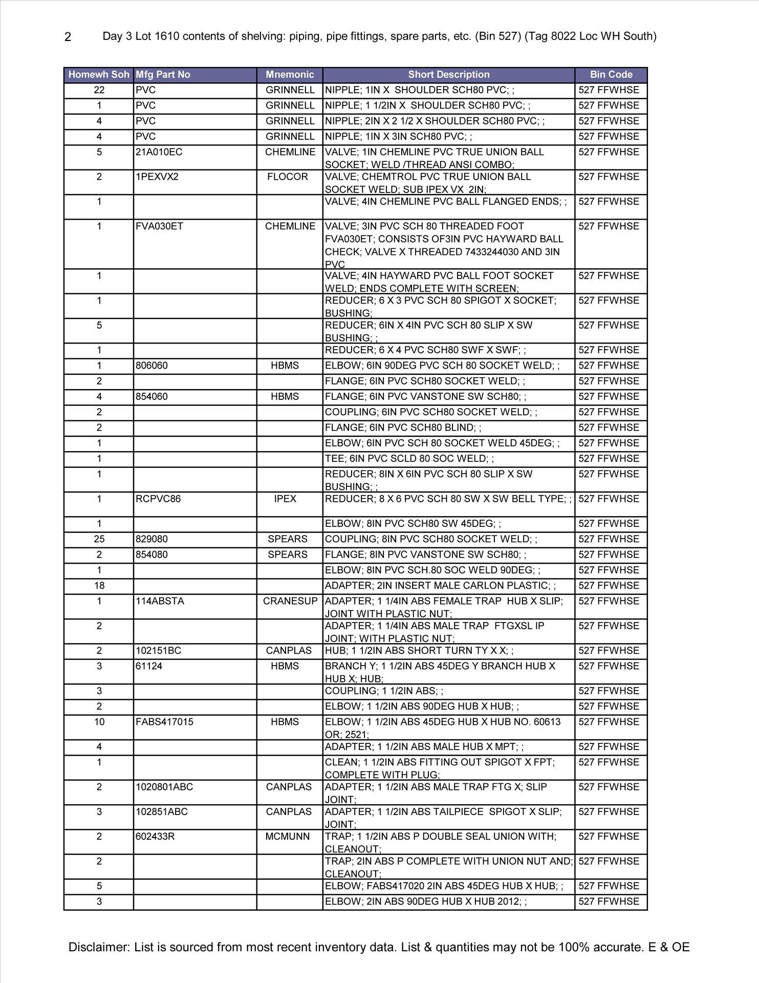 contents of shelving: piping, pipe fittings, spare parts, etc. (Bin 527) (Tag 8022 Loc WH South) - Image 3 of 4