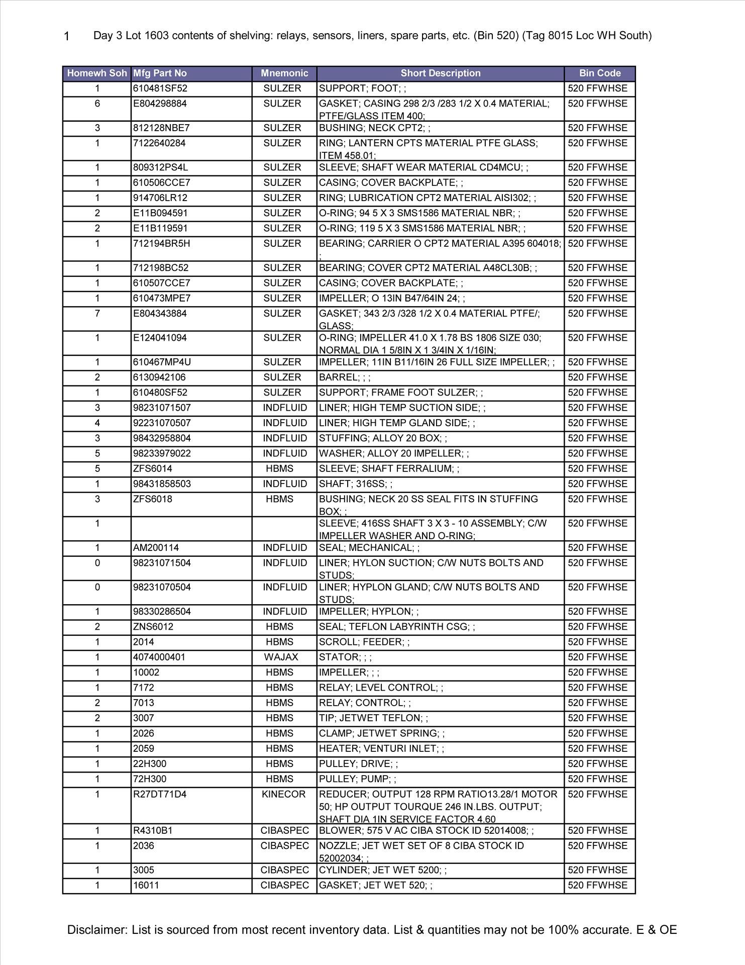 contents of shelving: relays, sensors, liners, spare parts, etc. (Bin 520) (Tag 8015 Loc WH South) - Image 2 of 5