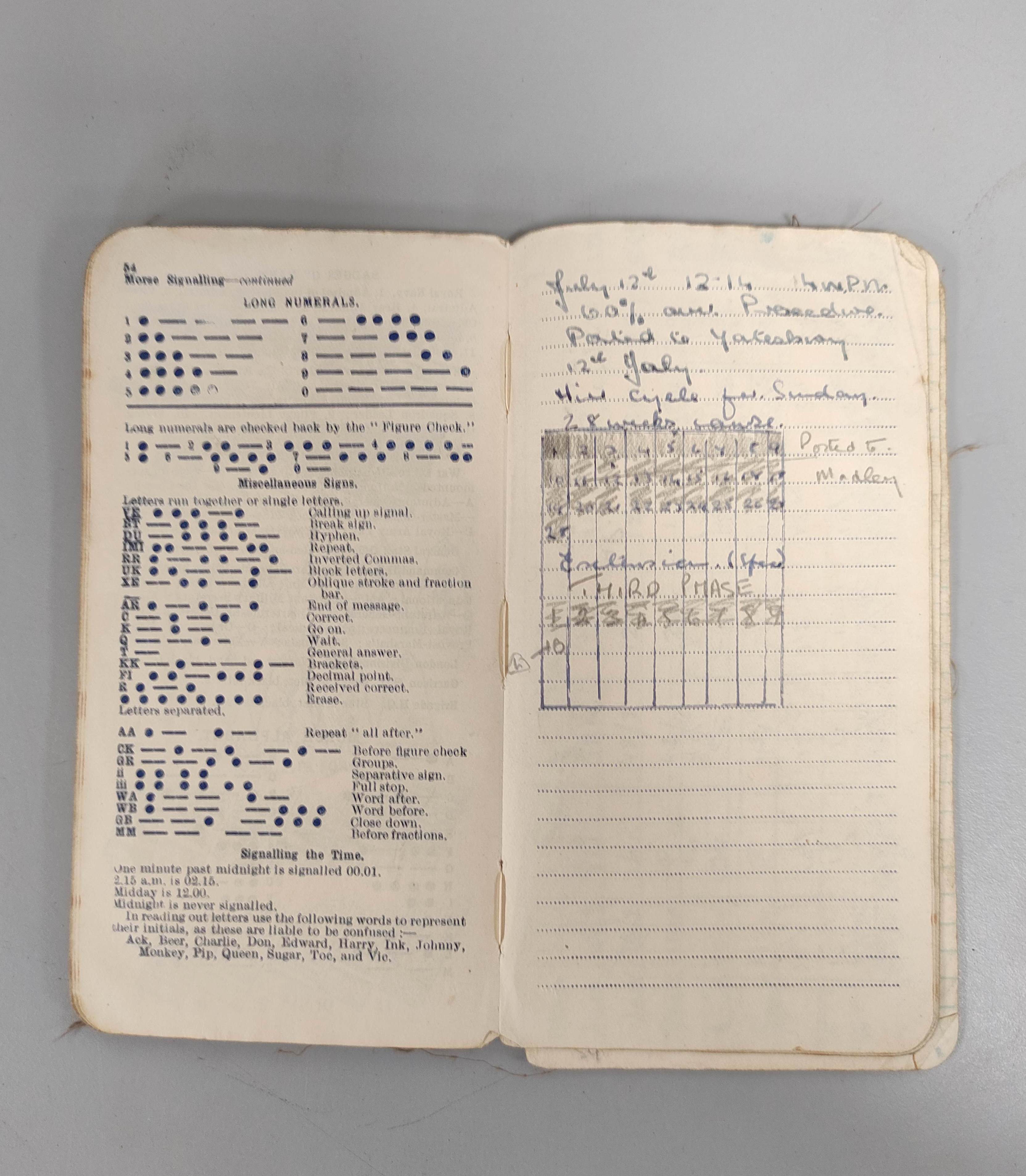 WW2 RAF- Suitcase containing the personal effects of Flight Sergeant (Navigator) A.J Airey - Image 9 of 16