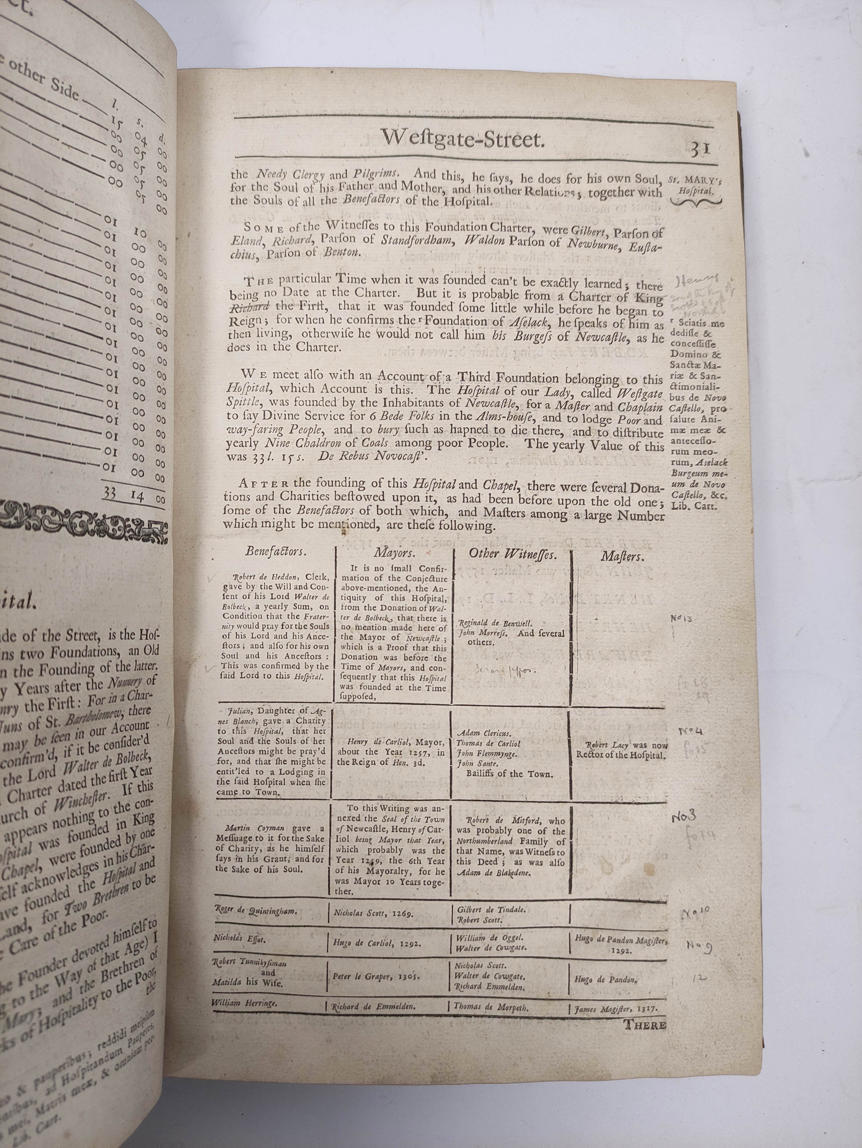 BOURNE HENRY. The History of Newcastle upon Tyne. Fldg. map in facsimile, old reps. to title. Folio, - Bild 8 aus 10