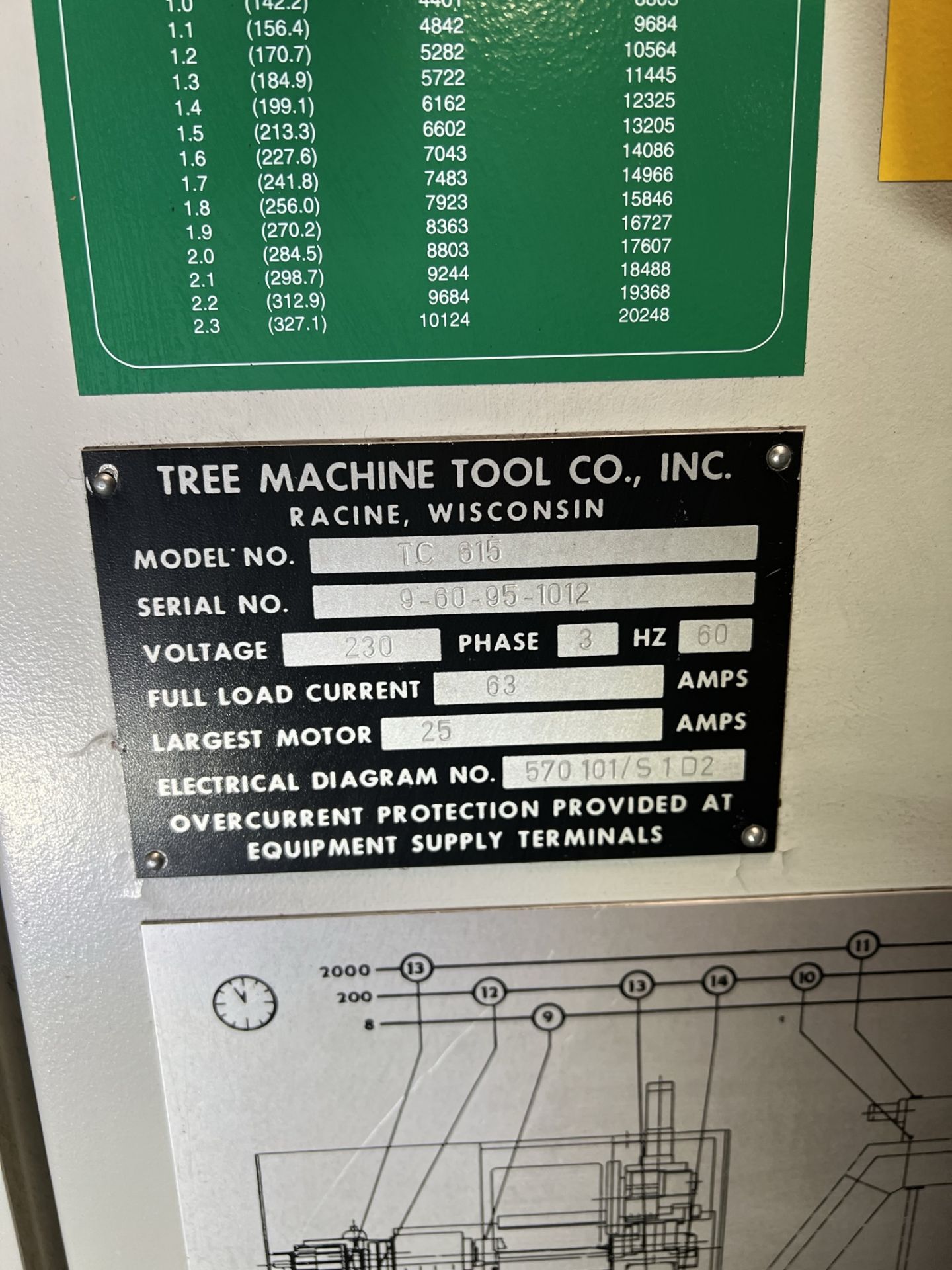 TREE TC 615 ZPS CNC LATHE, S/N 9-60-95-1012, 8" CHUCK, YASNAC CNC CONTROL, 8" CHUCK, 12-STATION - Image 32 of 32