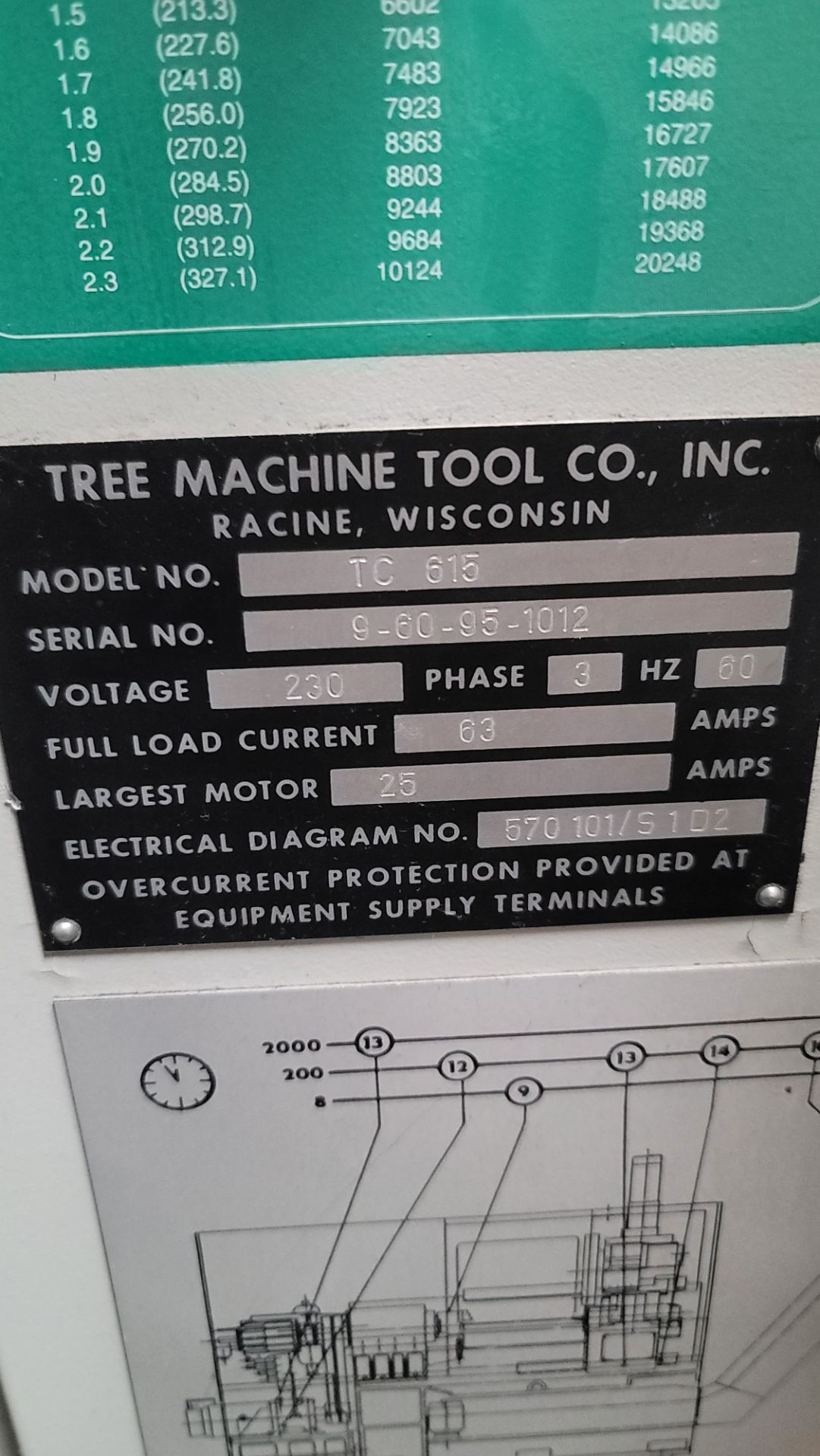 TREE TC 615 ZPS CNC LATHE, S/N 9-60-95-1012, 8" CHUCK, YASNAC CNC CONTROL, 8" CHUCK, 12-STATION - Image 24 of 32