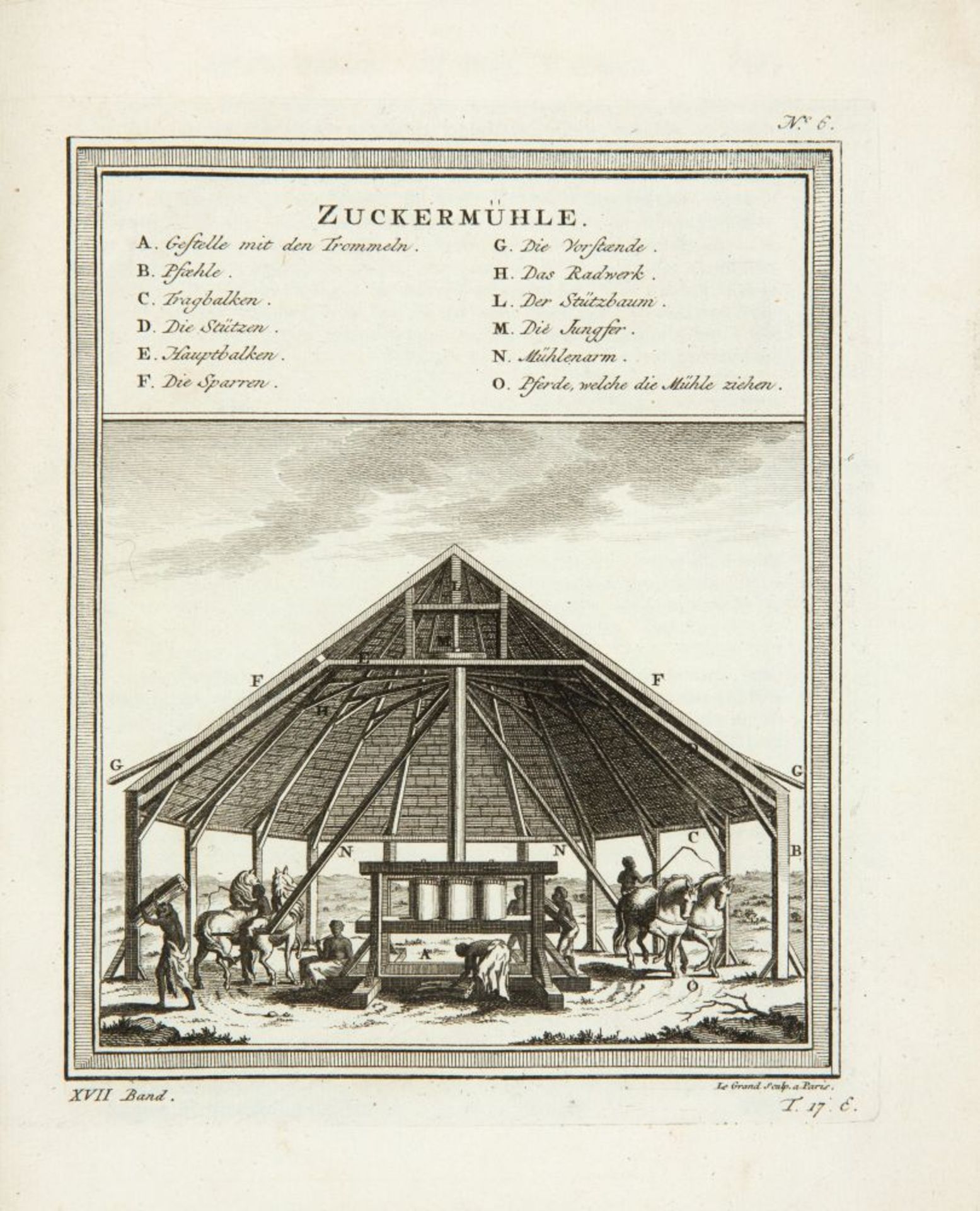 J.J. Schwabe; Hrsg., Reisebeschreibungen. Band XVII. Lpz.1759.